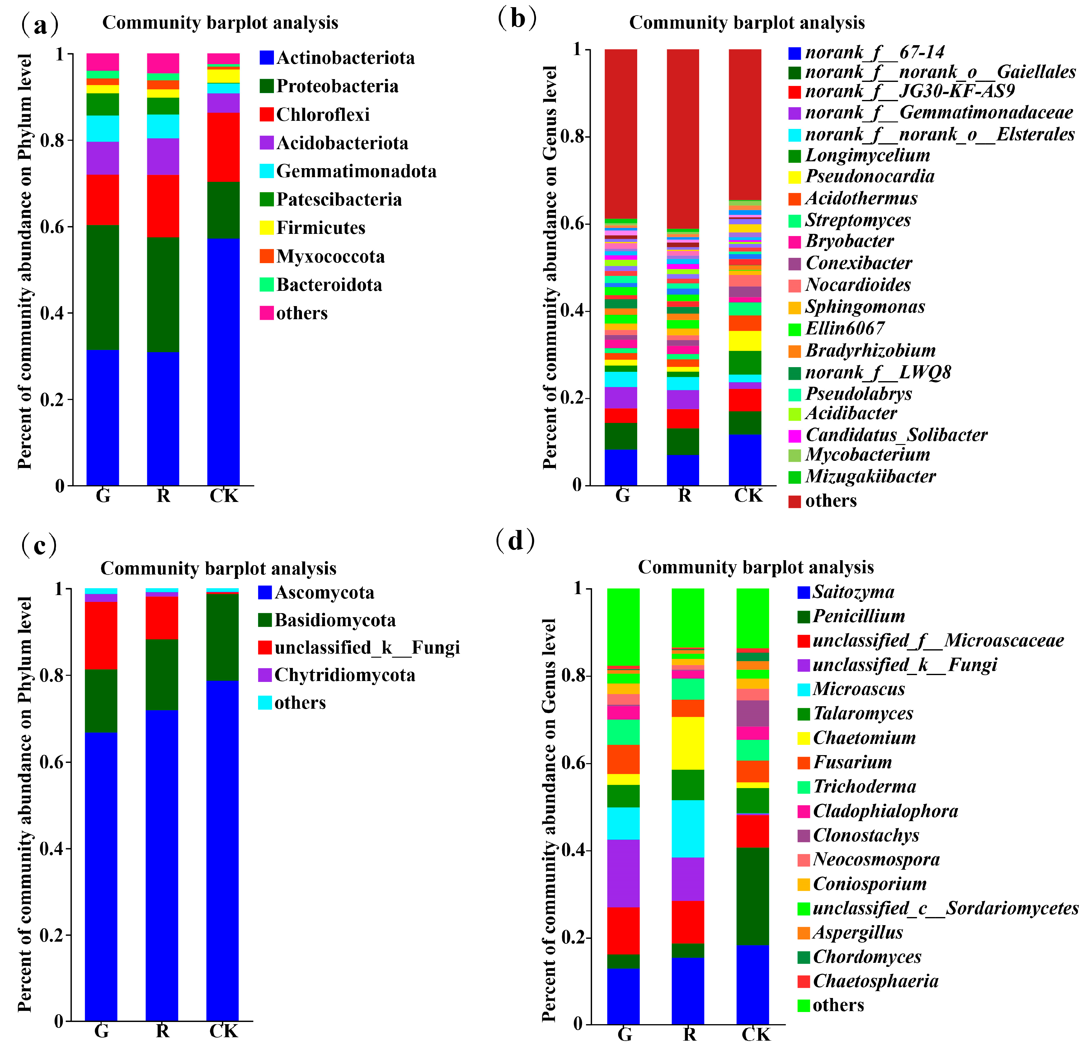 Plants 13 02200 g003