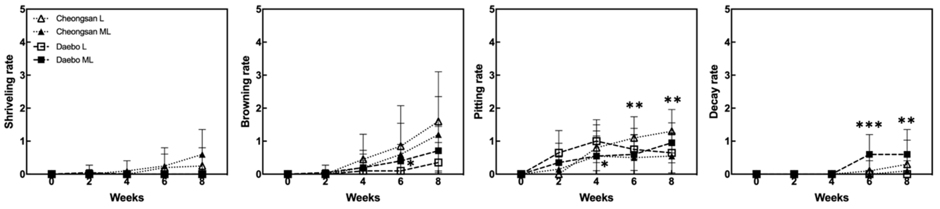 Plants 13 02201 g002