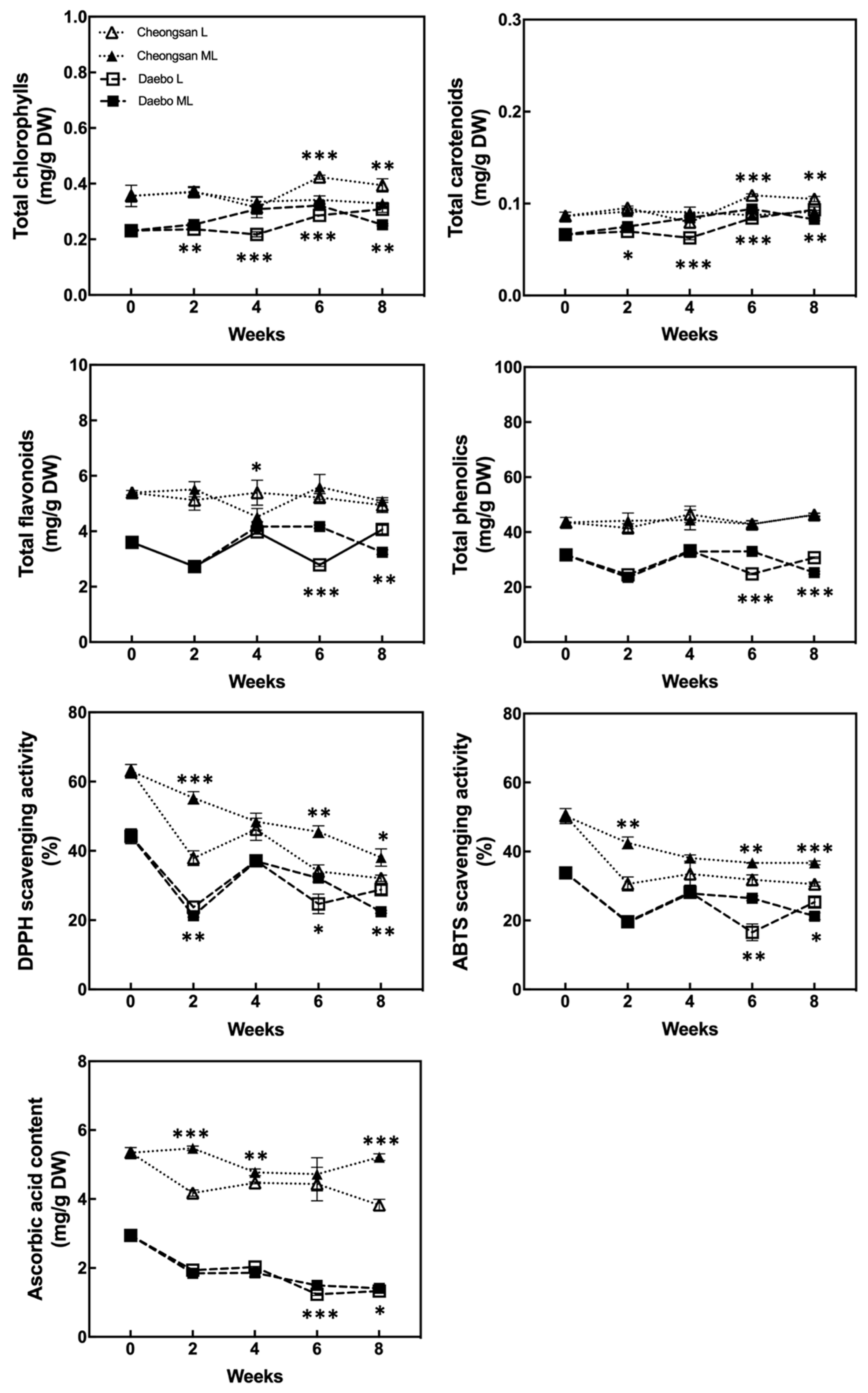 Plants 13 02201 g006