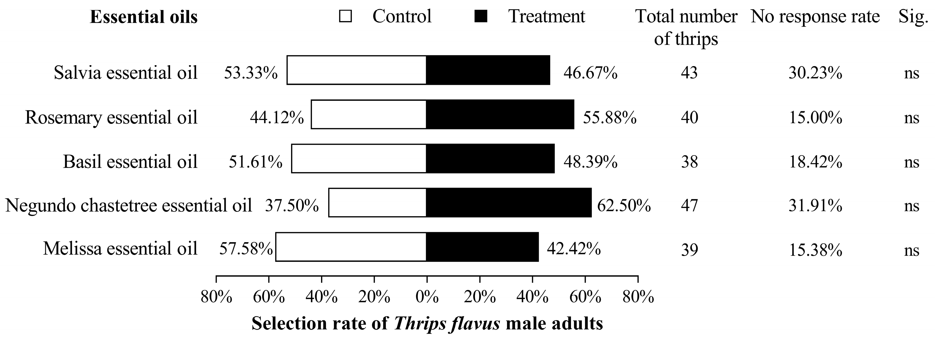 Plants 13 02204 g003