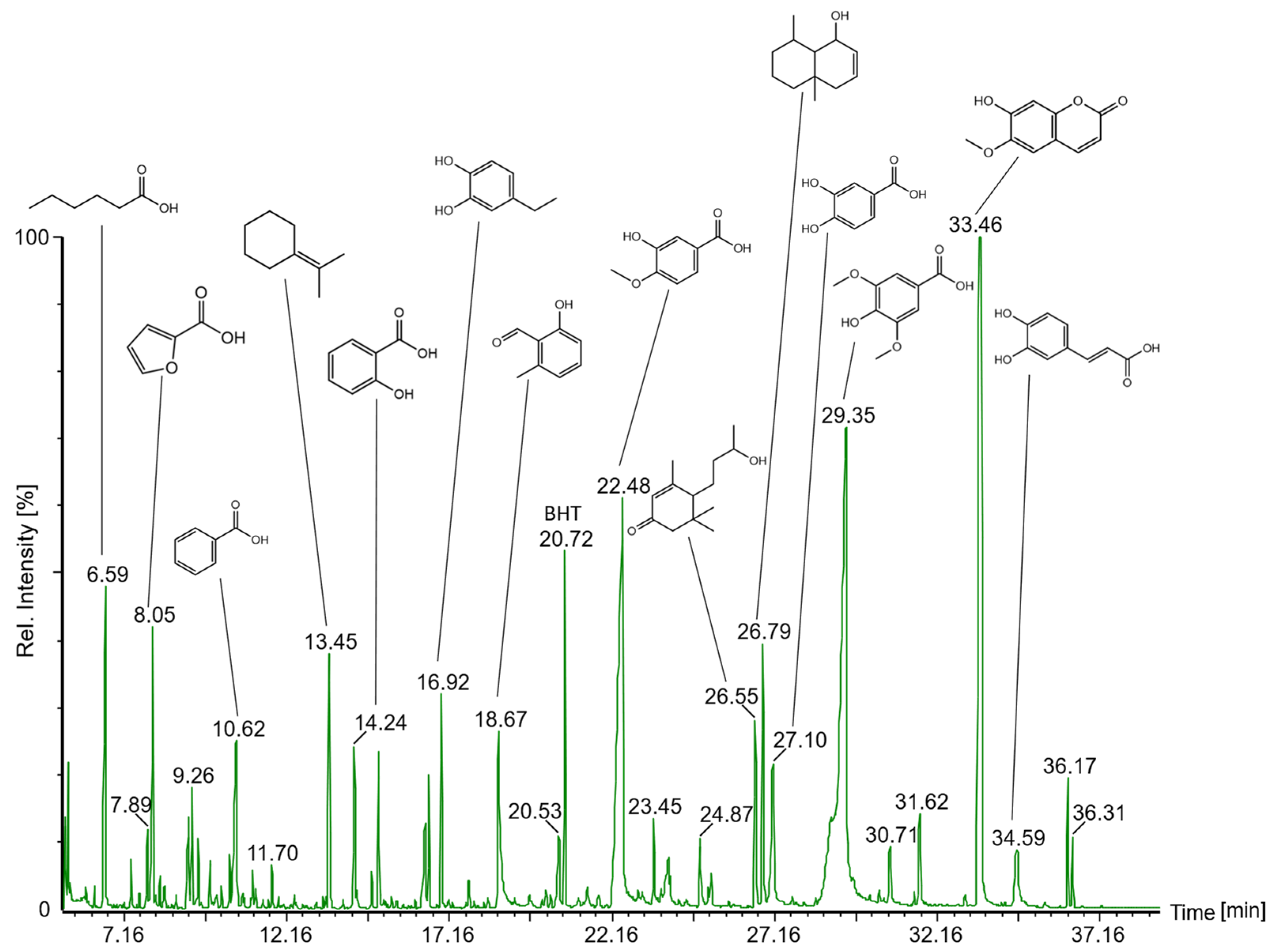 Plants 13 02208 g008