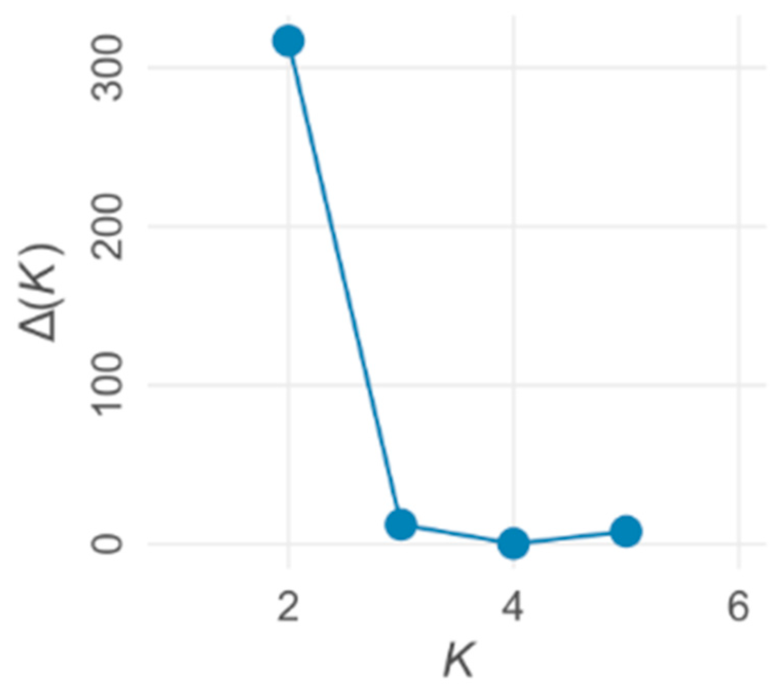 Plants 13 02220 g005