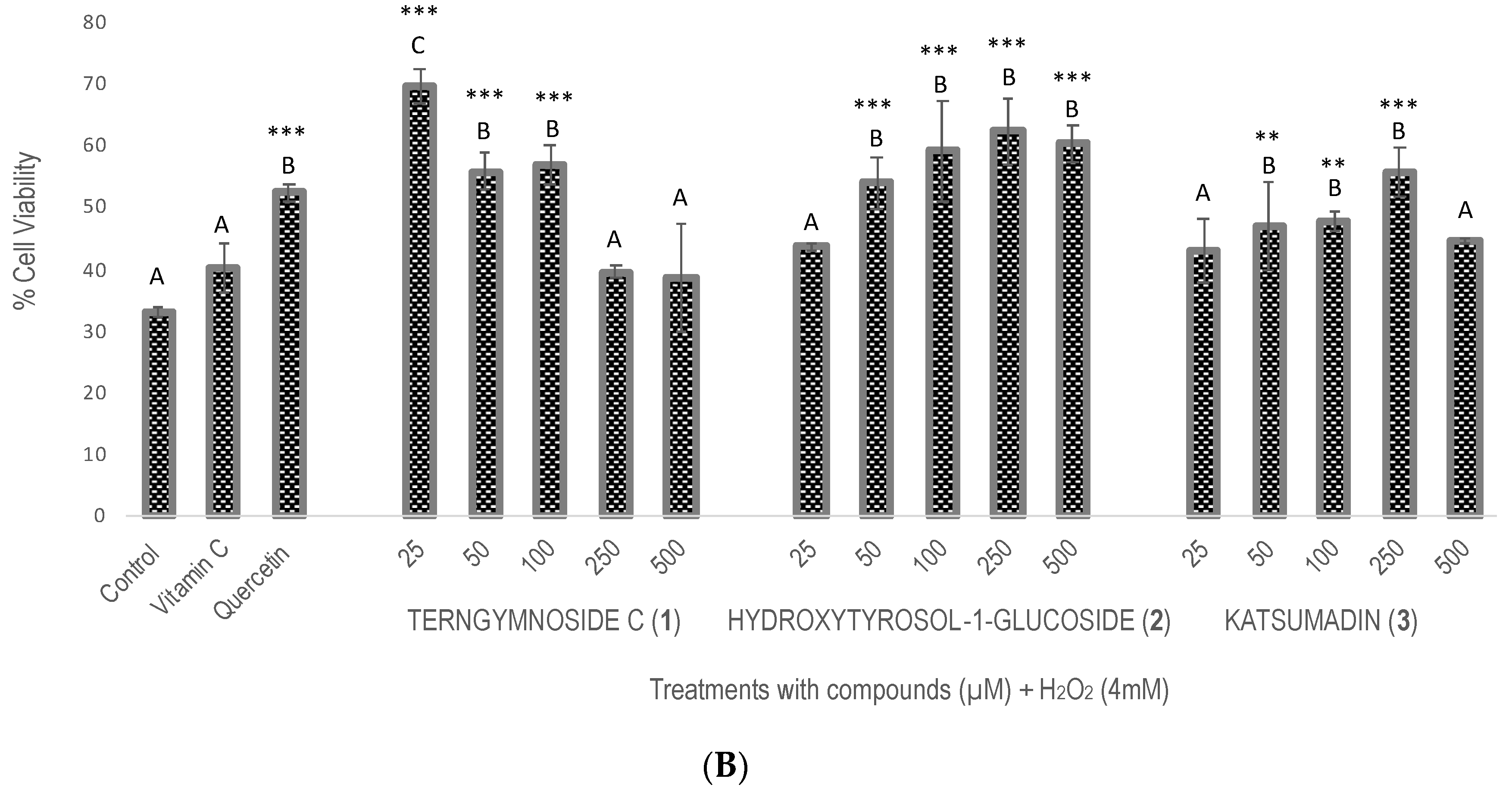 Plants 13 02223 g002b