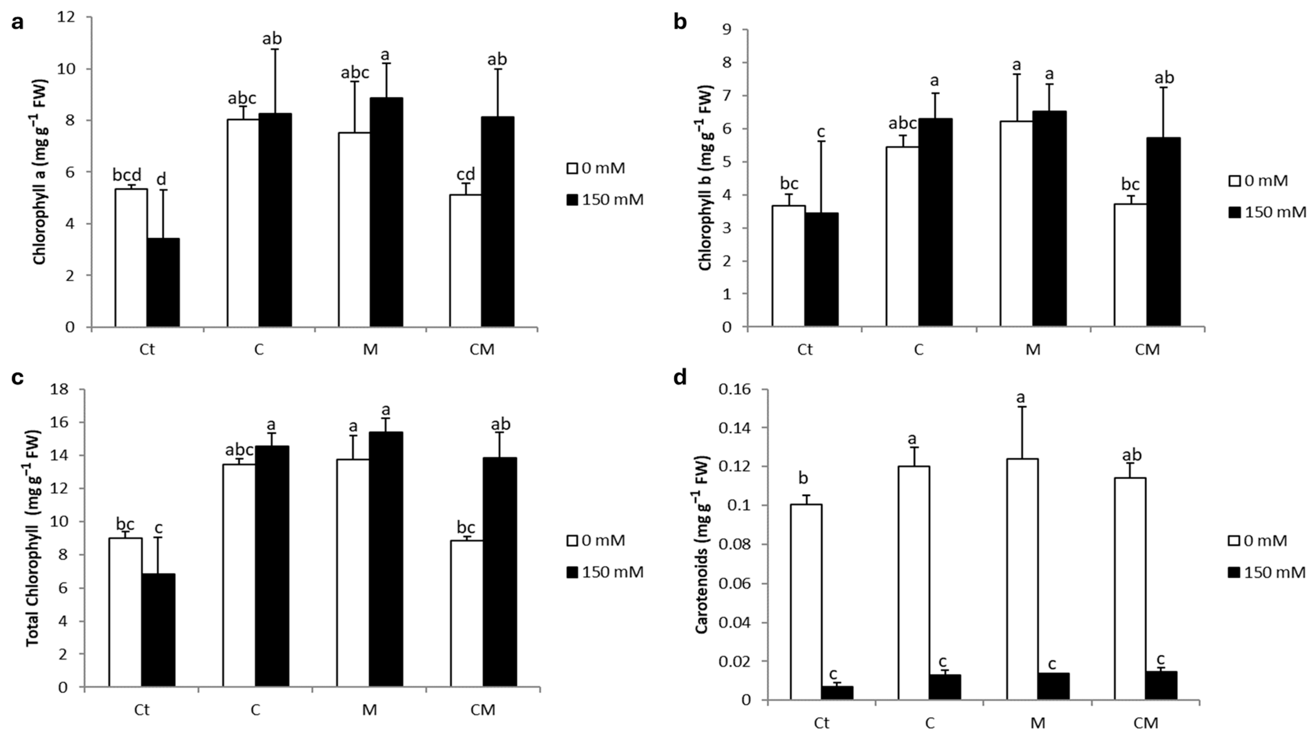 Plants 13 02225 g001