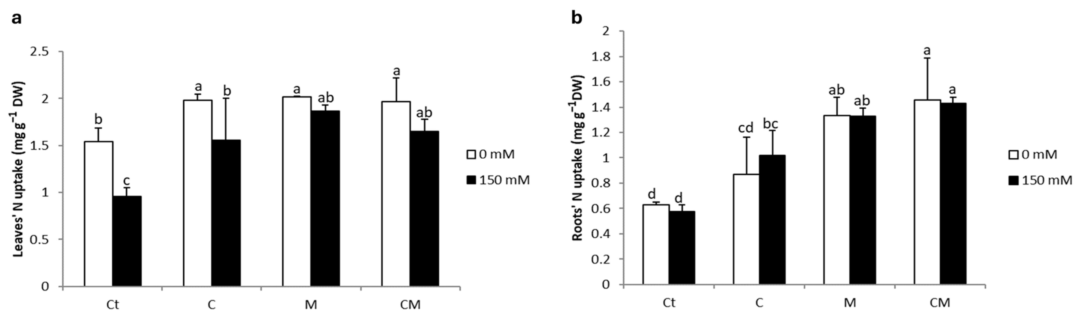 Plants 13 02225 g002