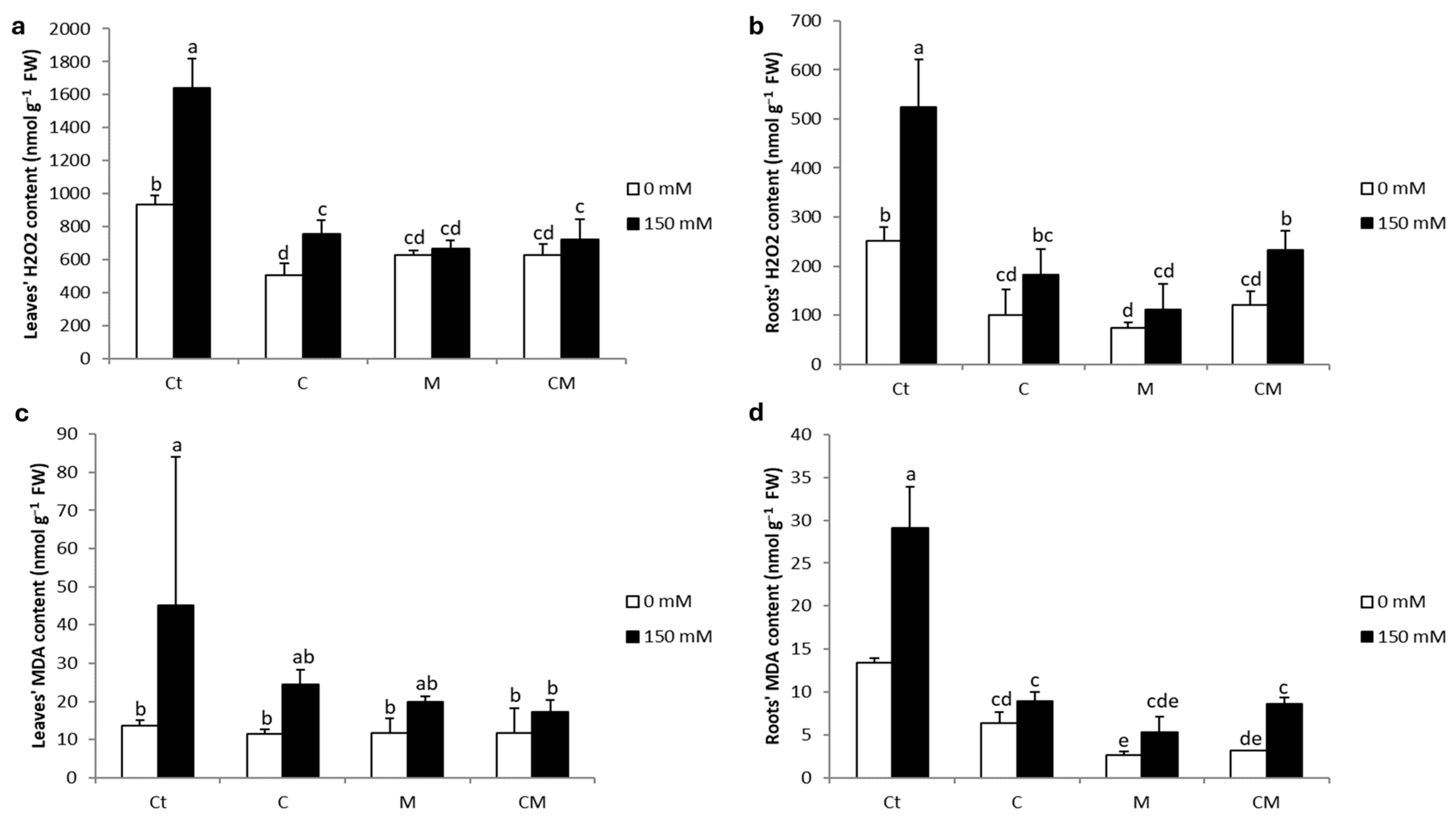 Plants 13 02225 g003