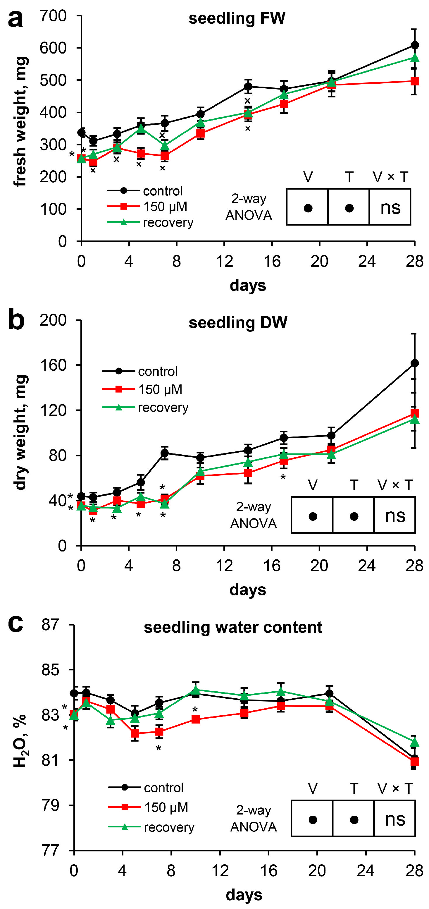 Plants 13 02227 g001