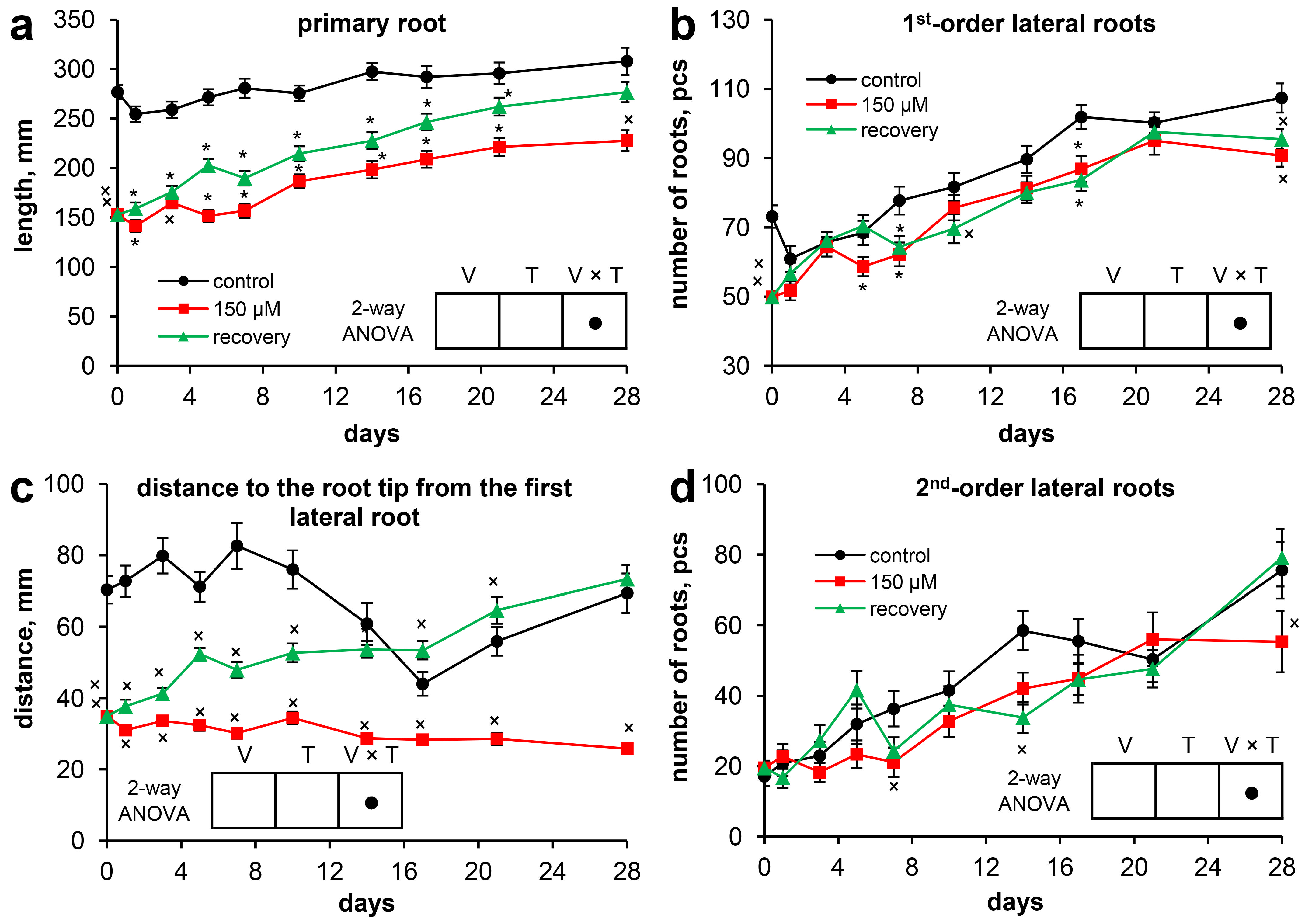Plants 13 02227 g002