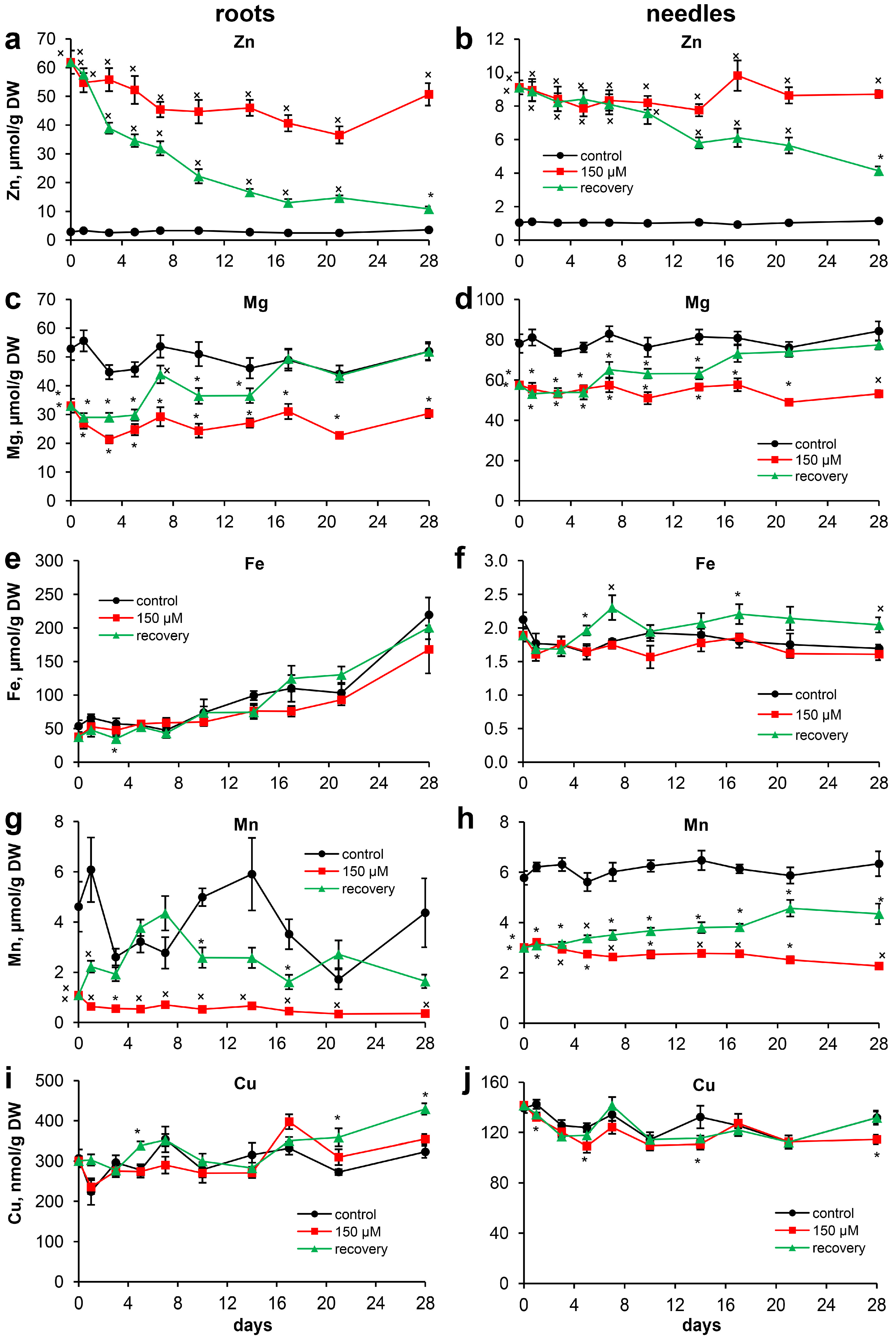 Plants 13 02227 g004
