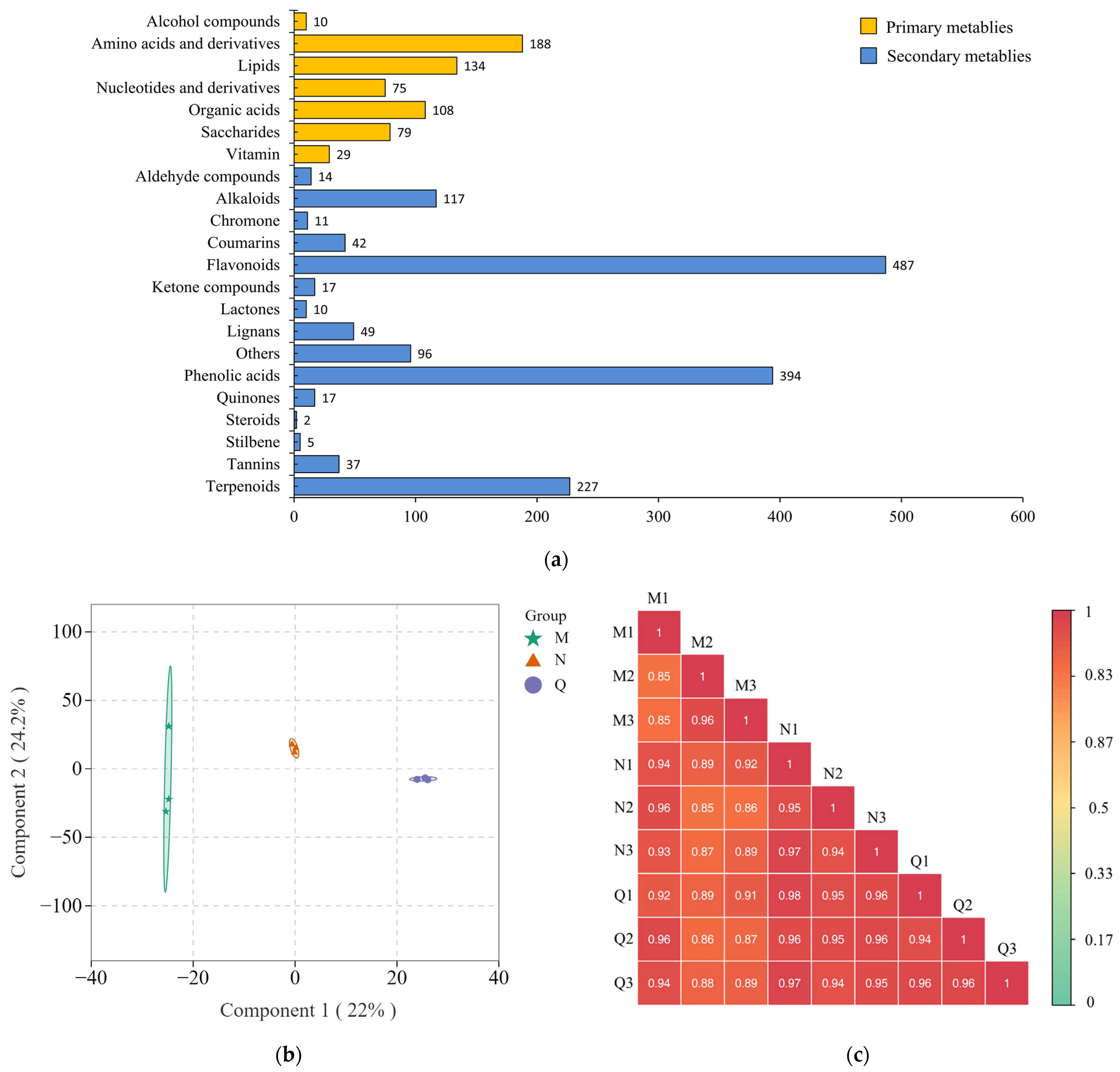 Plants 13 02232 g003