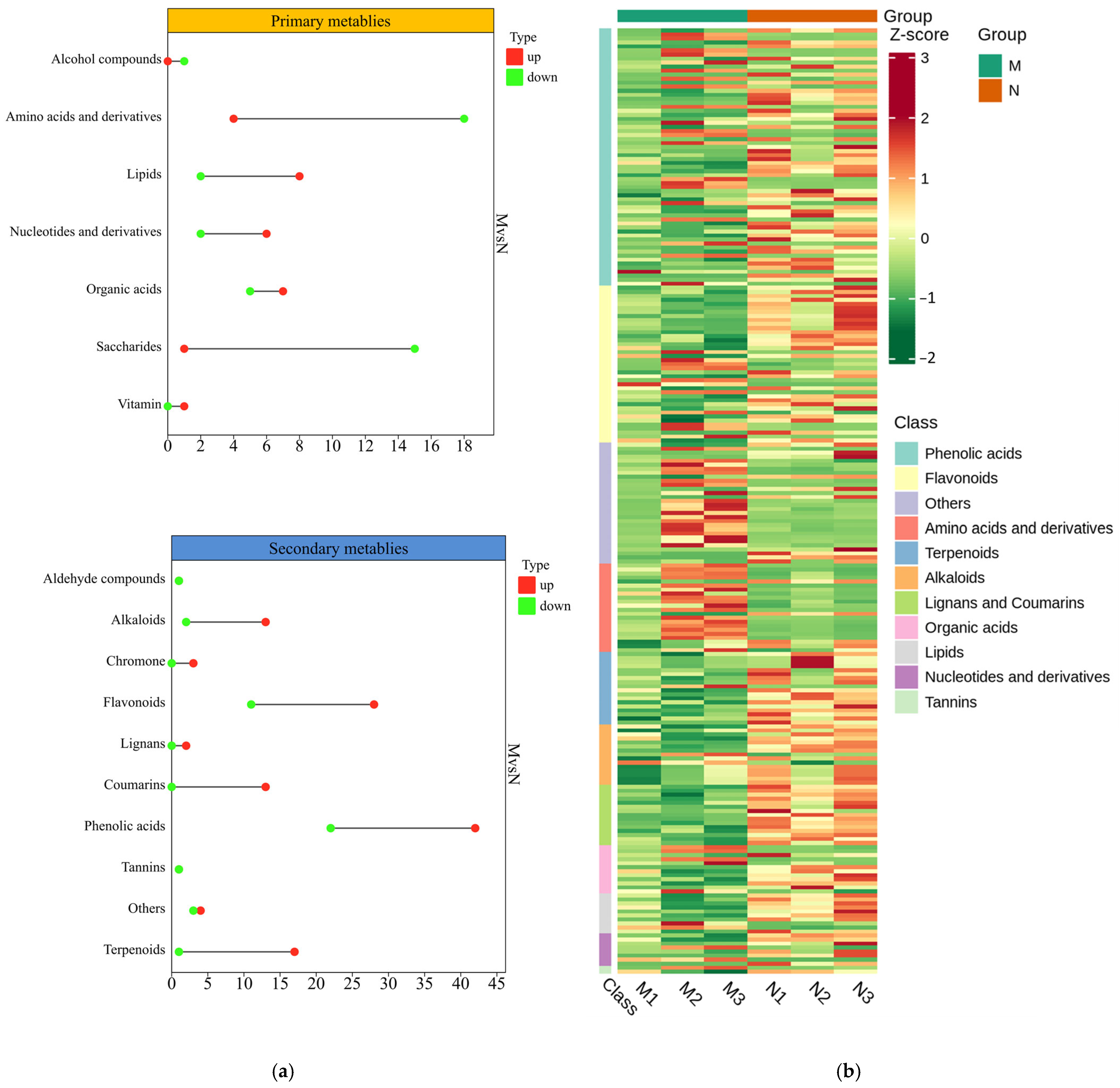 Plants 13 02232 g004a