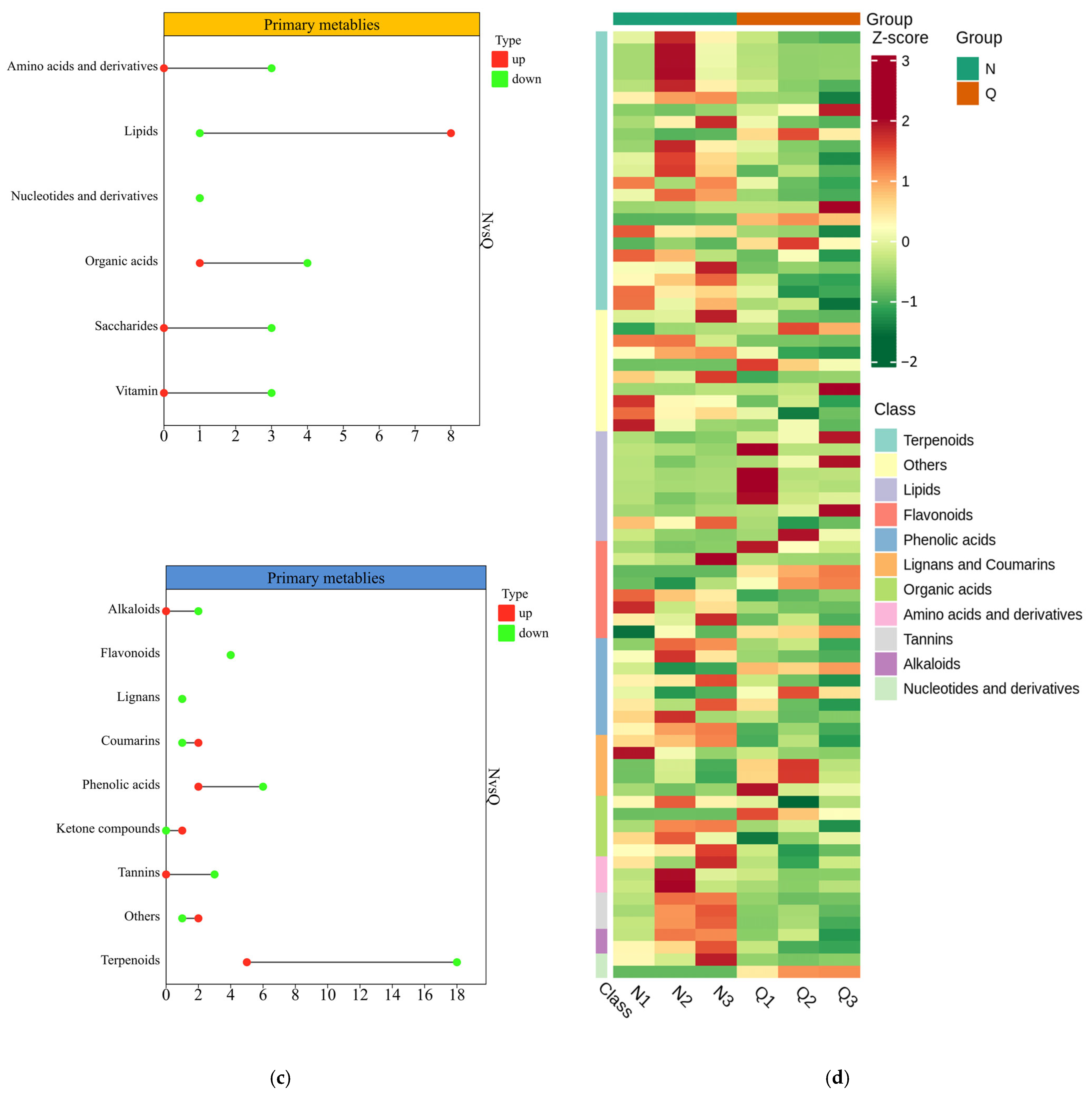 Plants 13 02232 g004b