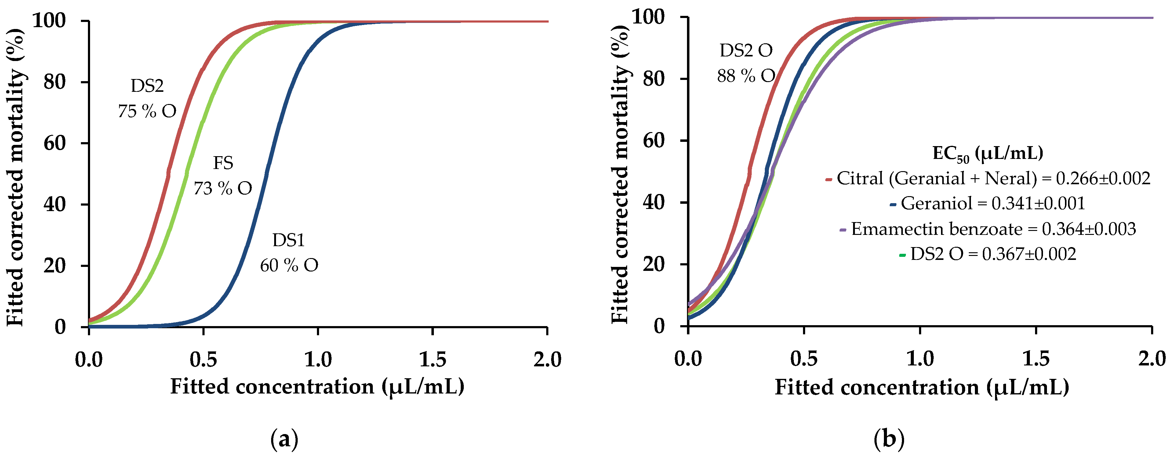 Plants 13 02233 g001