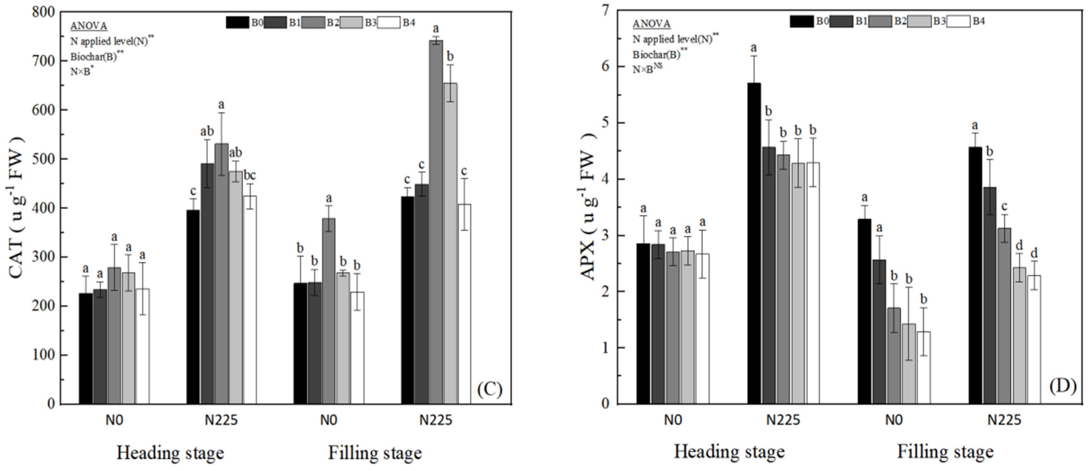 Plants 13 02237 g004b