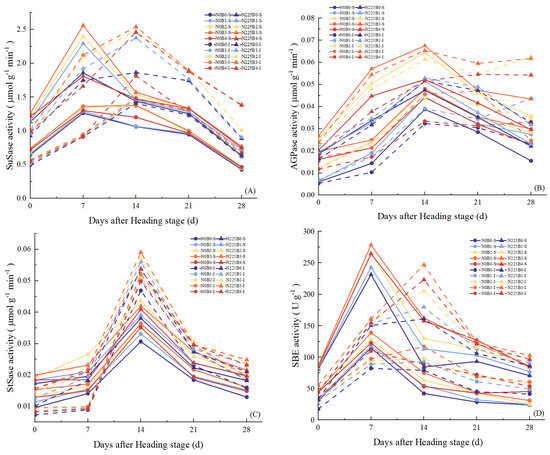 超安い by Yield Improves Biochar Reducing Stress Saline–Alkaline アイドル
