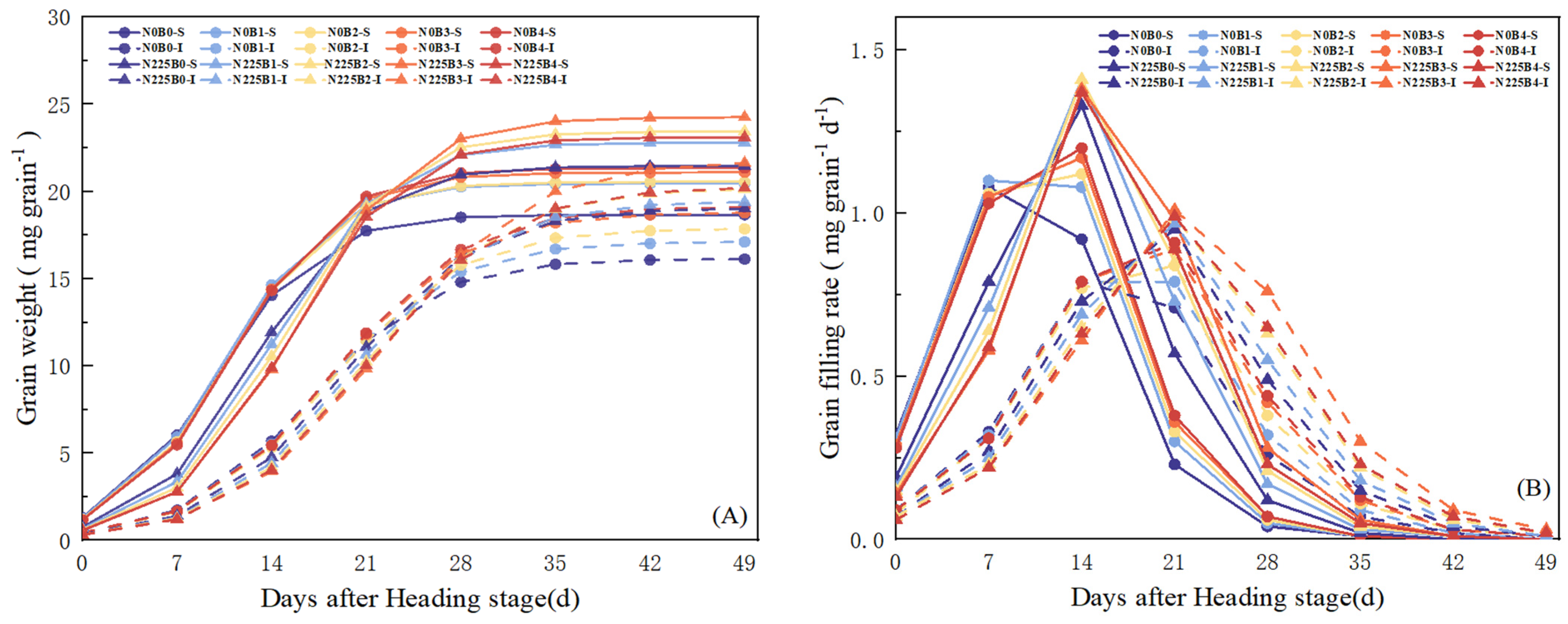 Plants 13 02237 g006