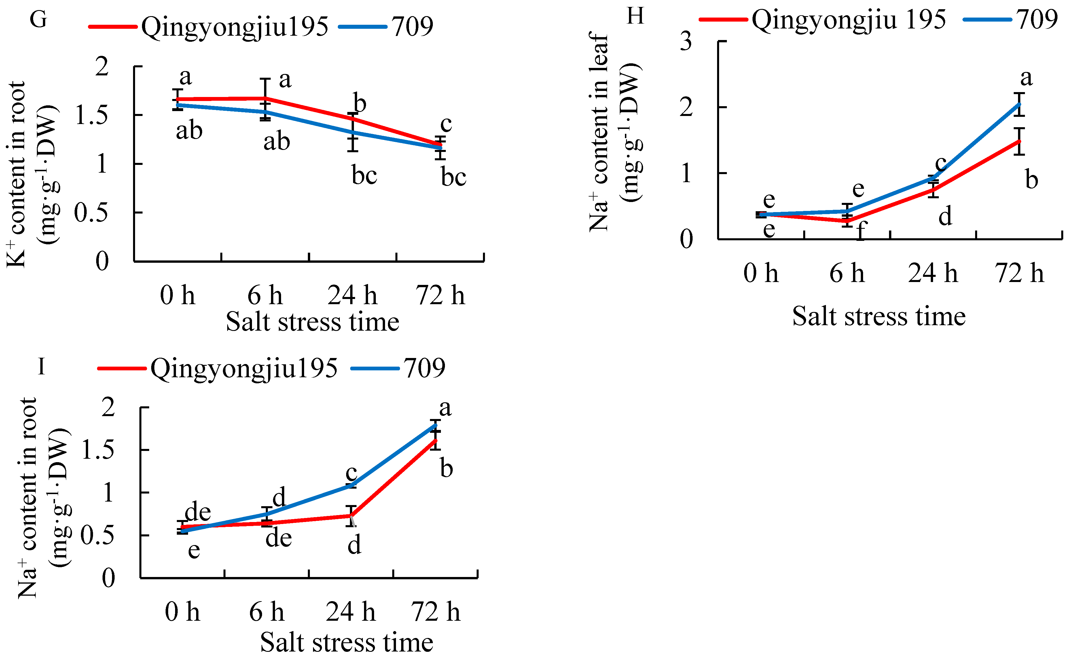 Plants 13 02238 g001b
