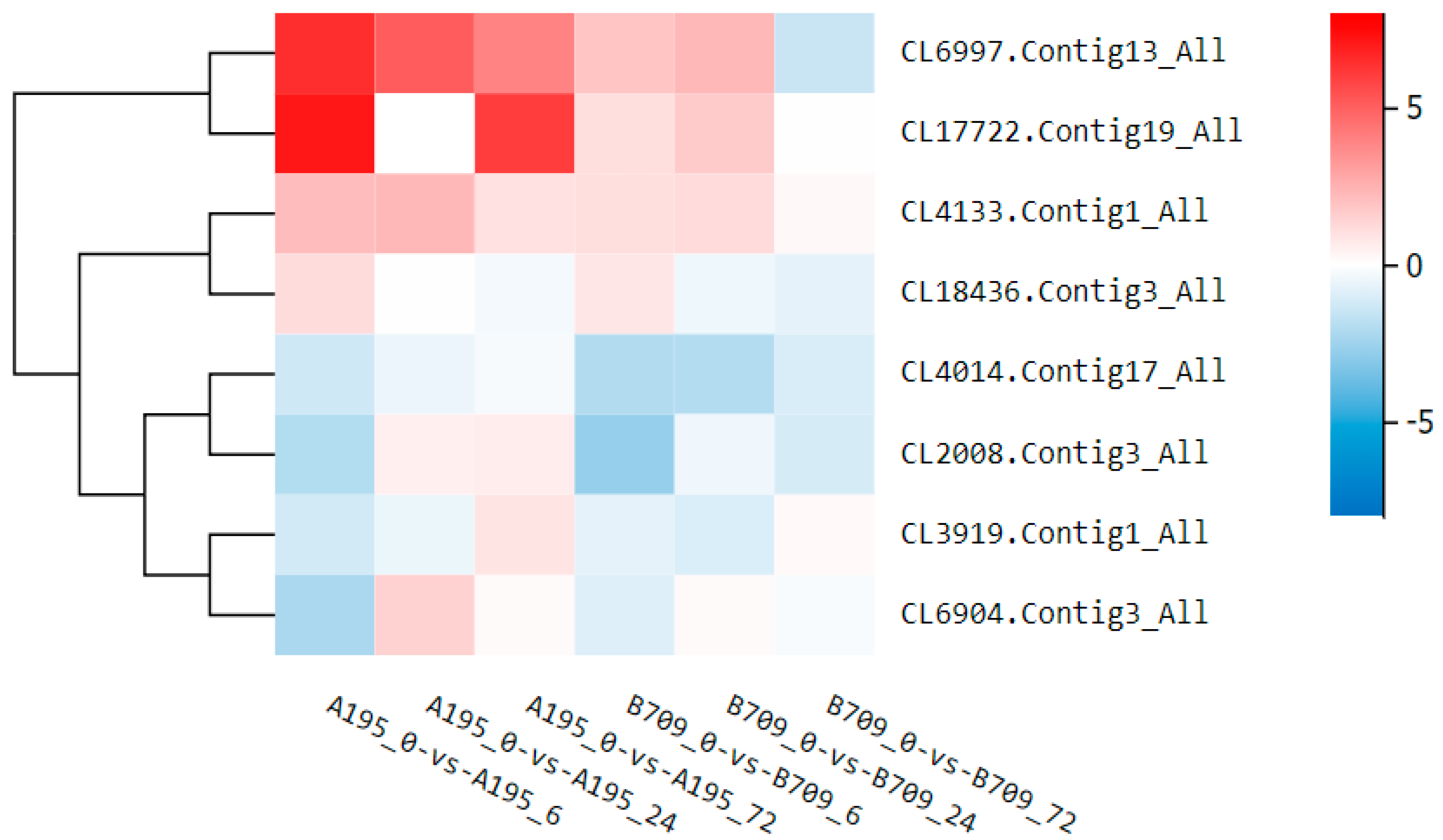 Plants 13 02238 g007