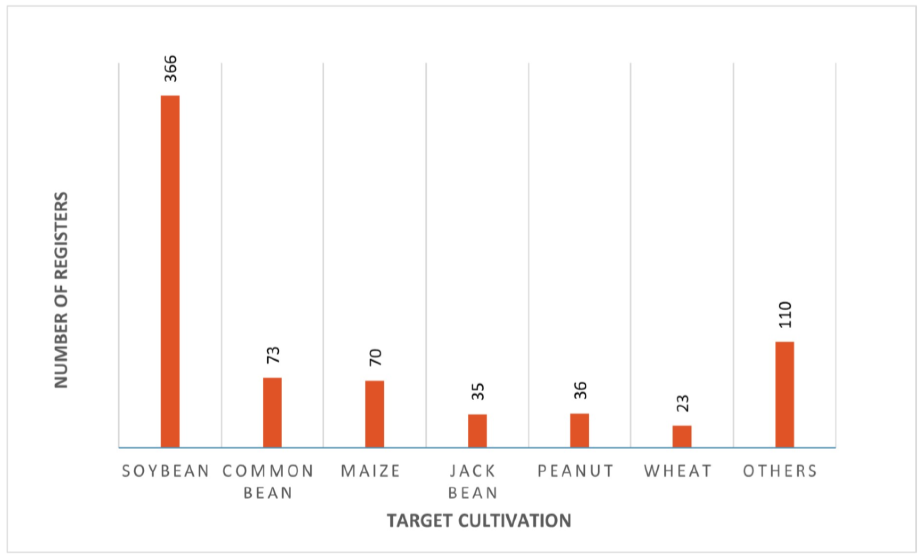 Plants 13 02246 g002