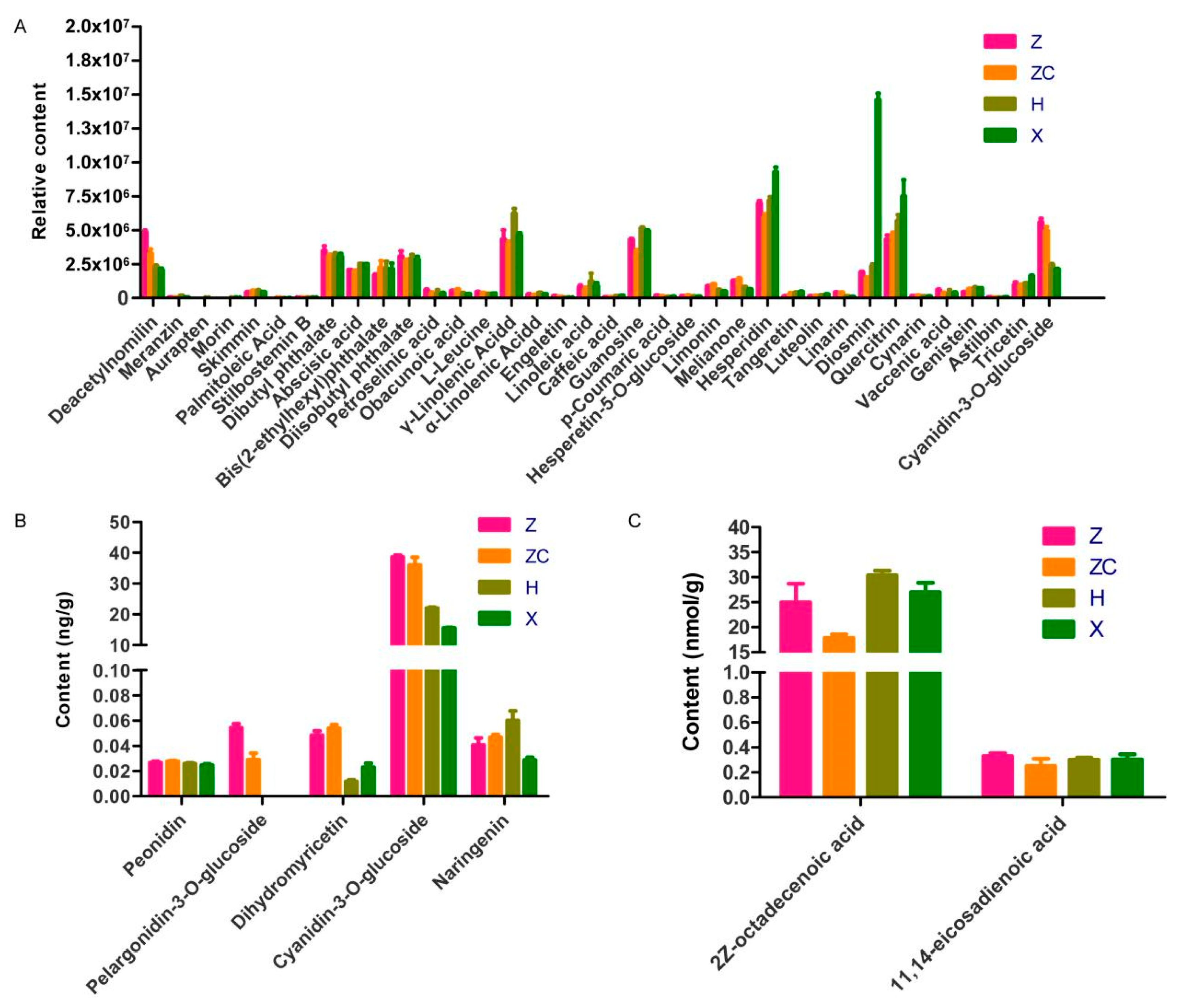 Plants 13 02259 g006