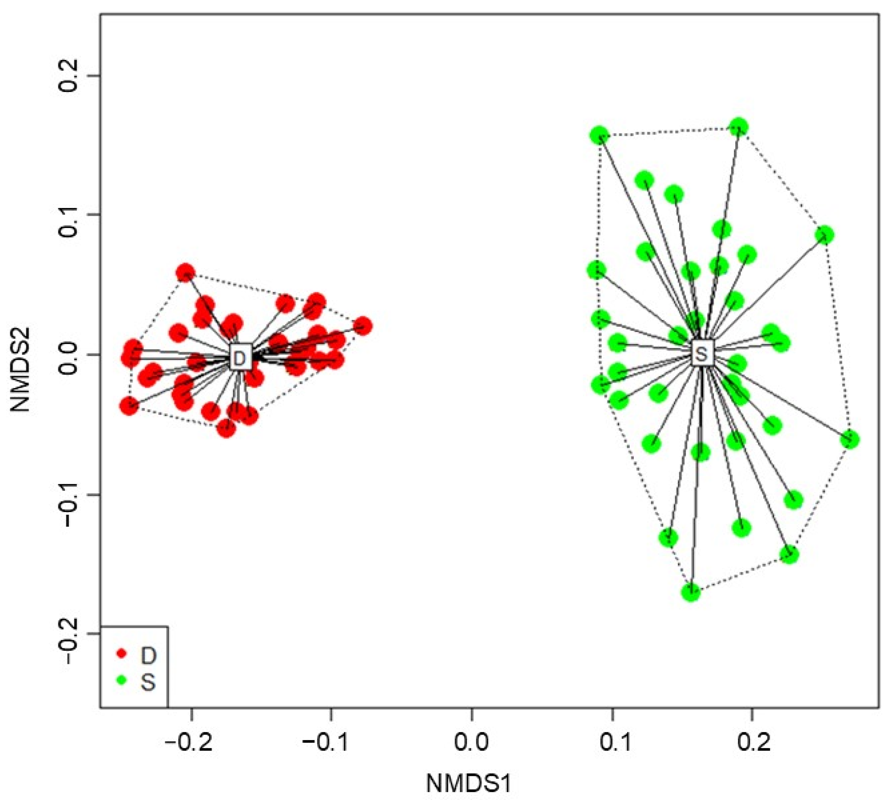 Plants 13 02260 g001