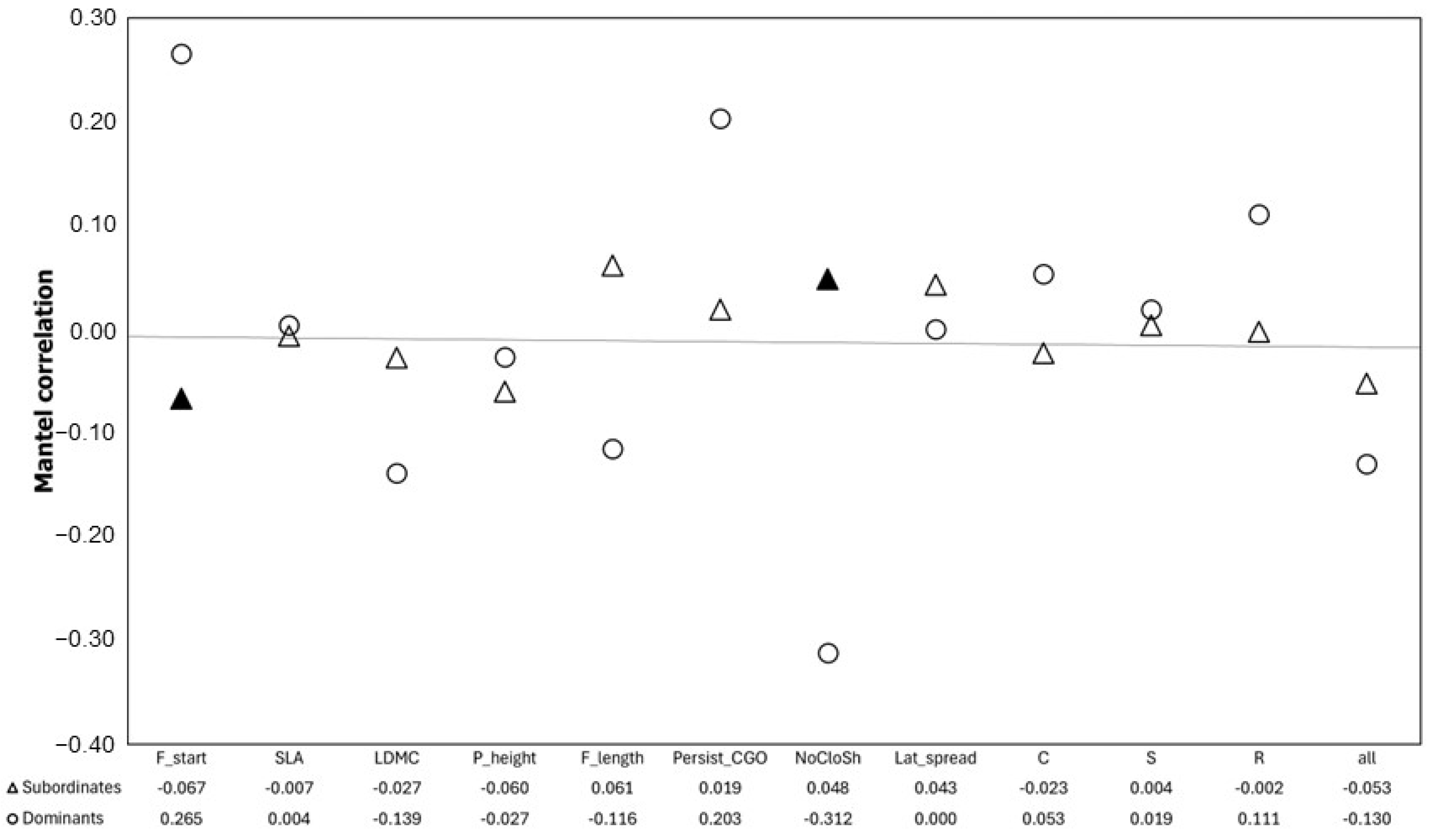 Plants 13 02260 g003