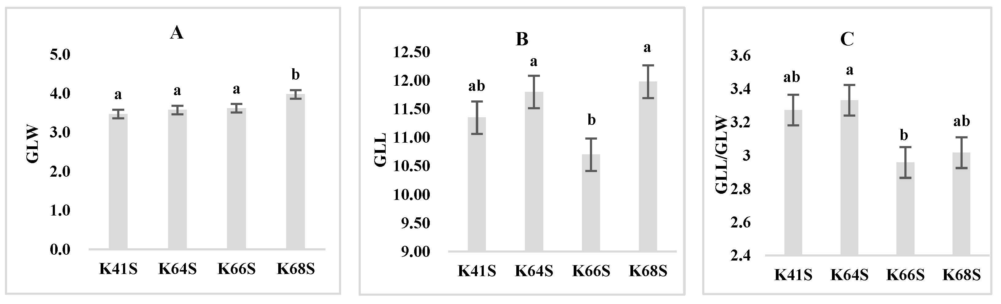 Plants 13 02267 g006