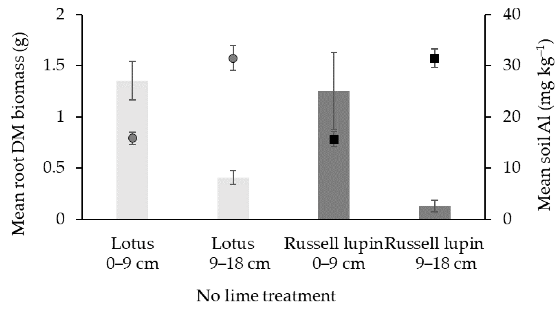 Plants 13 02268 g003 Plants 13 02268 g003