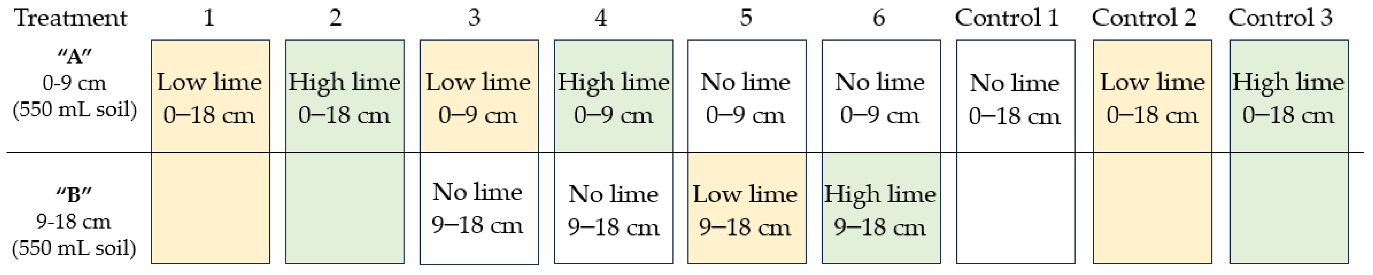 Plants 13 02268 g005 Plants 13 02268 g005