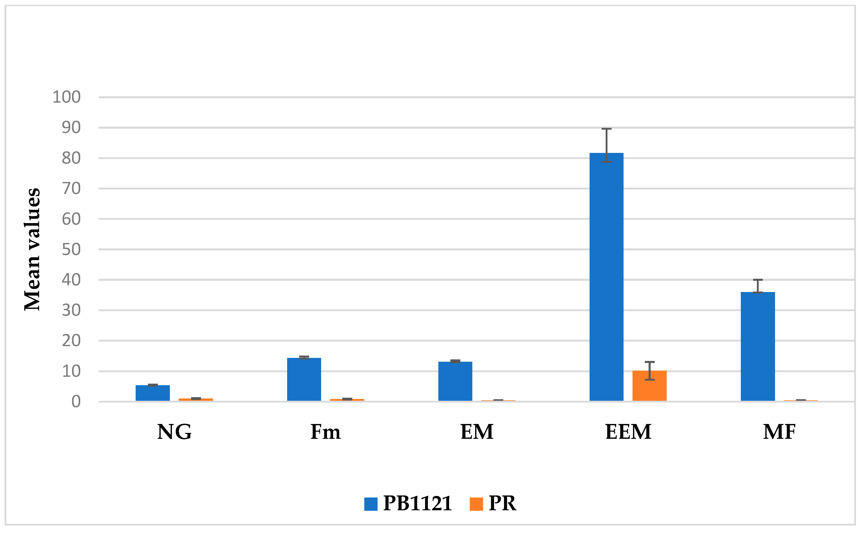 Plants 13 02271 g003