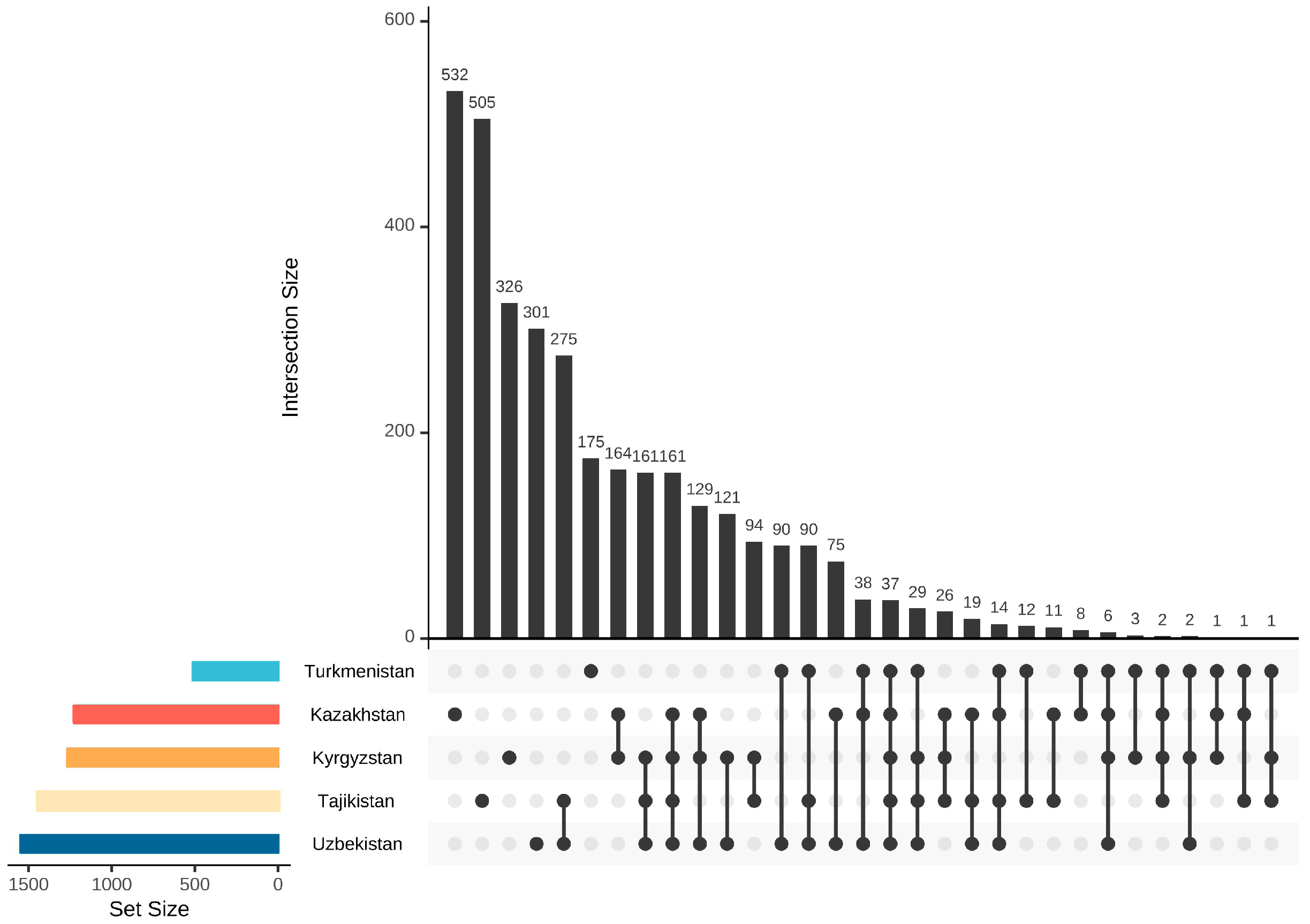 Plants 13 02275 g002