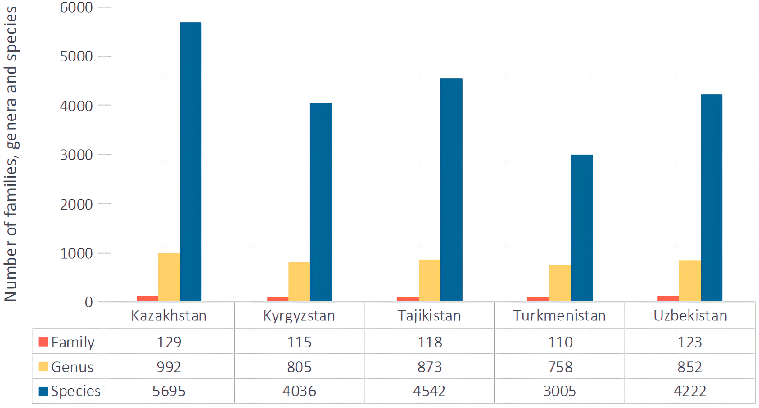 Plants 13 02275 g003