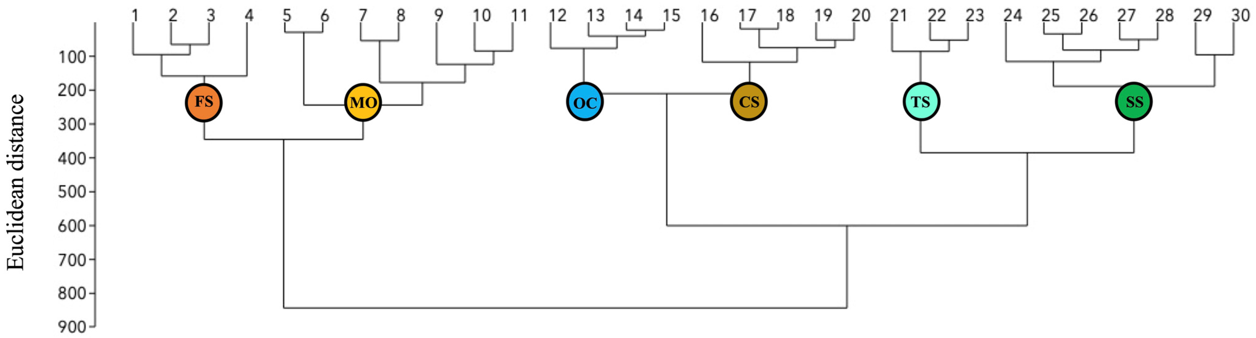 Plants 13 02280 g001 Plants 13 02280 g001