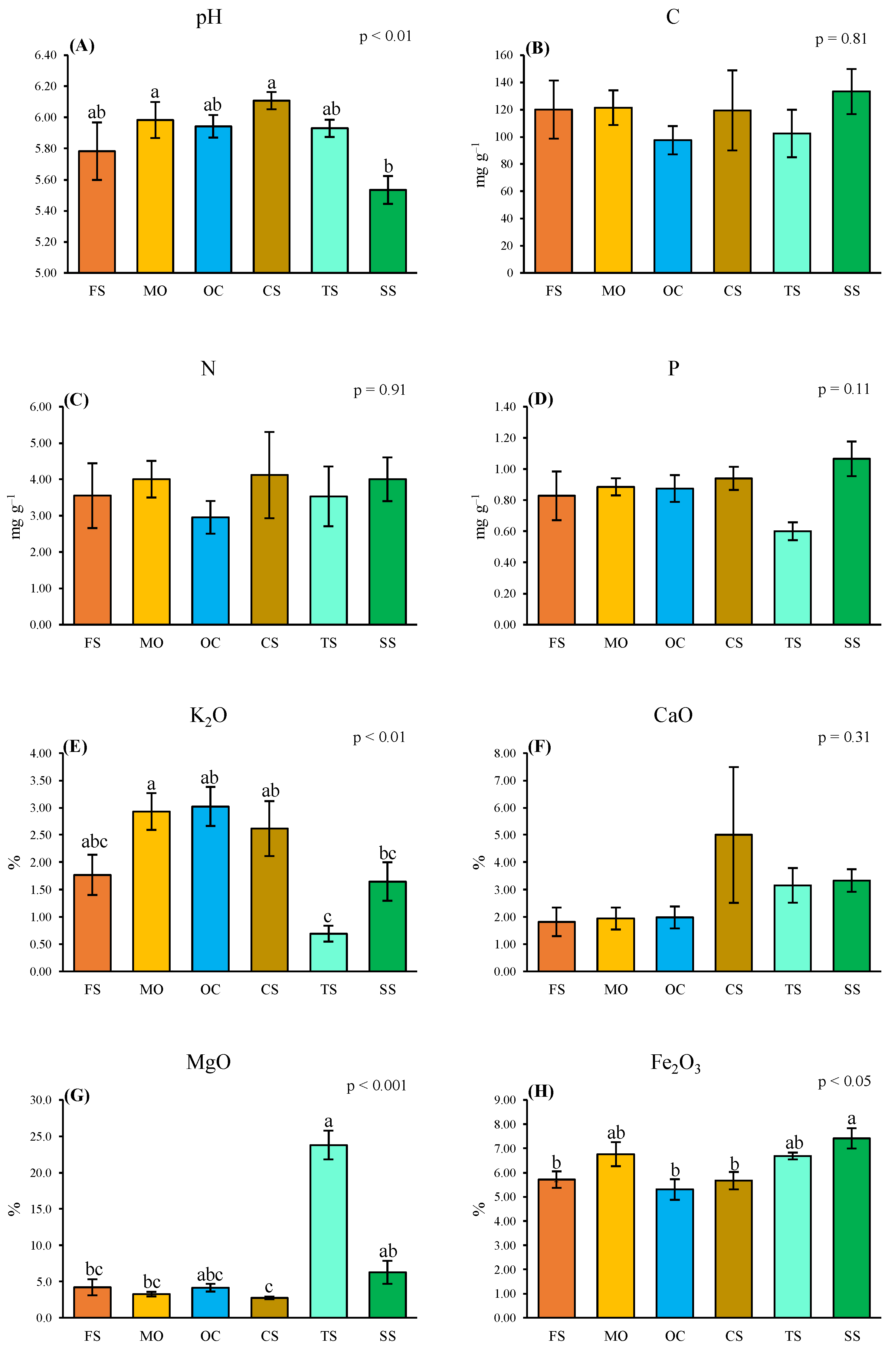 Plants 13 02280 g003 Plants 13 02280 g003