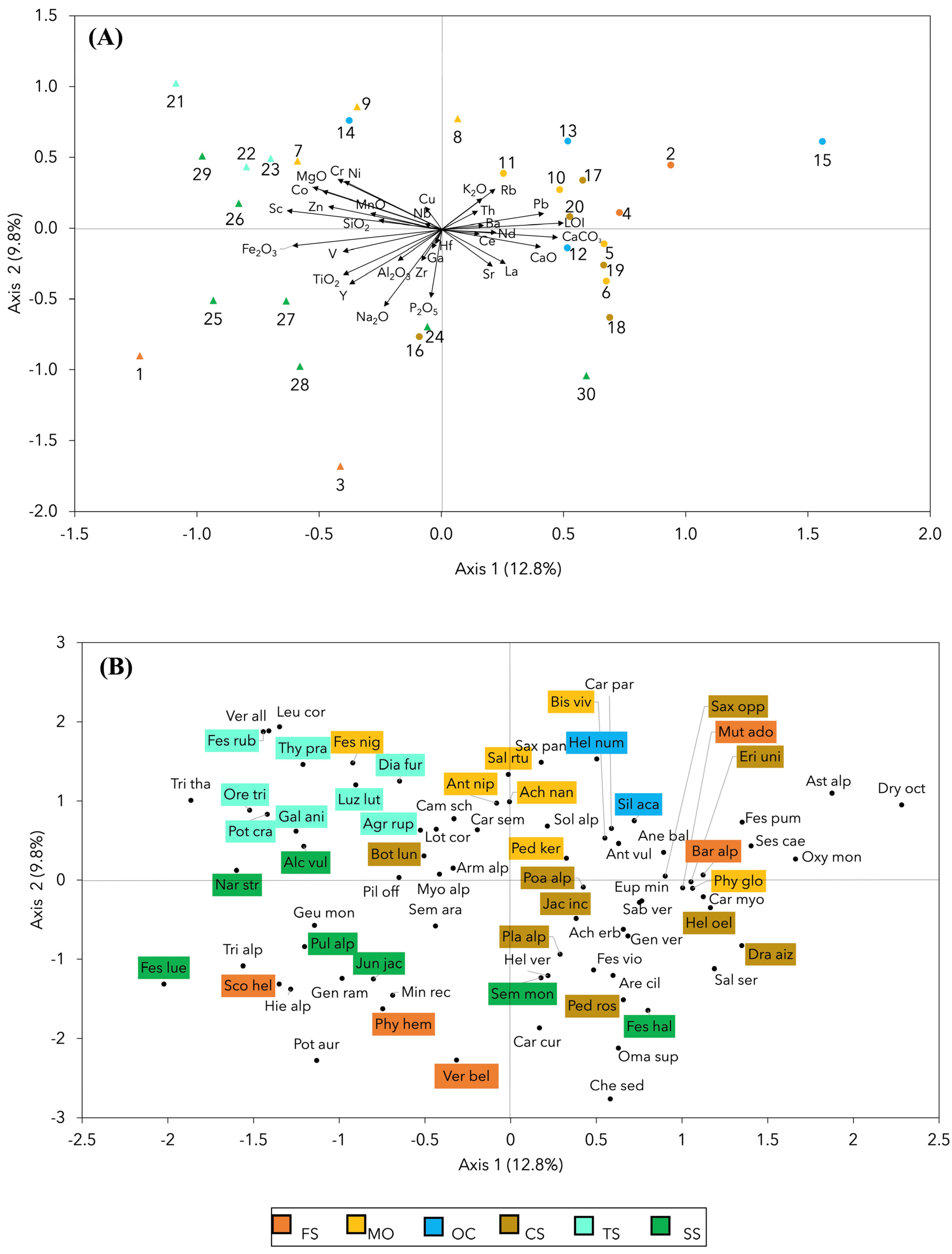 Plants 13 02280 g004 Plants 13 02280 g004