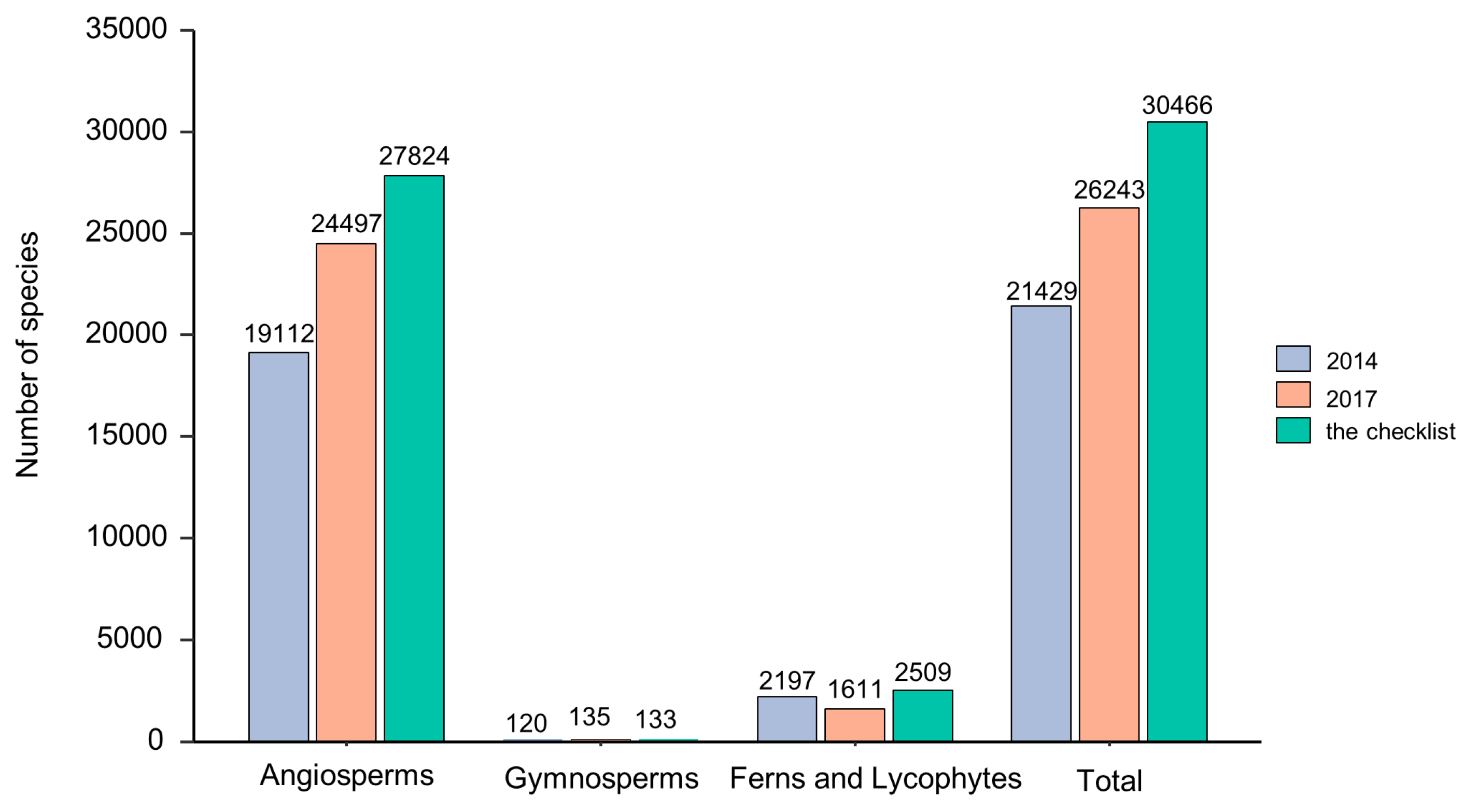 Plants 13 02281 g002 Plants 13 02281 g002