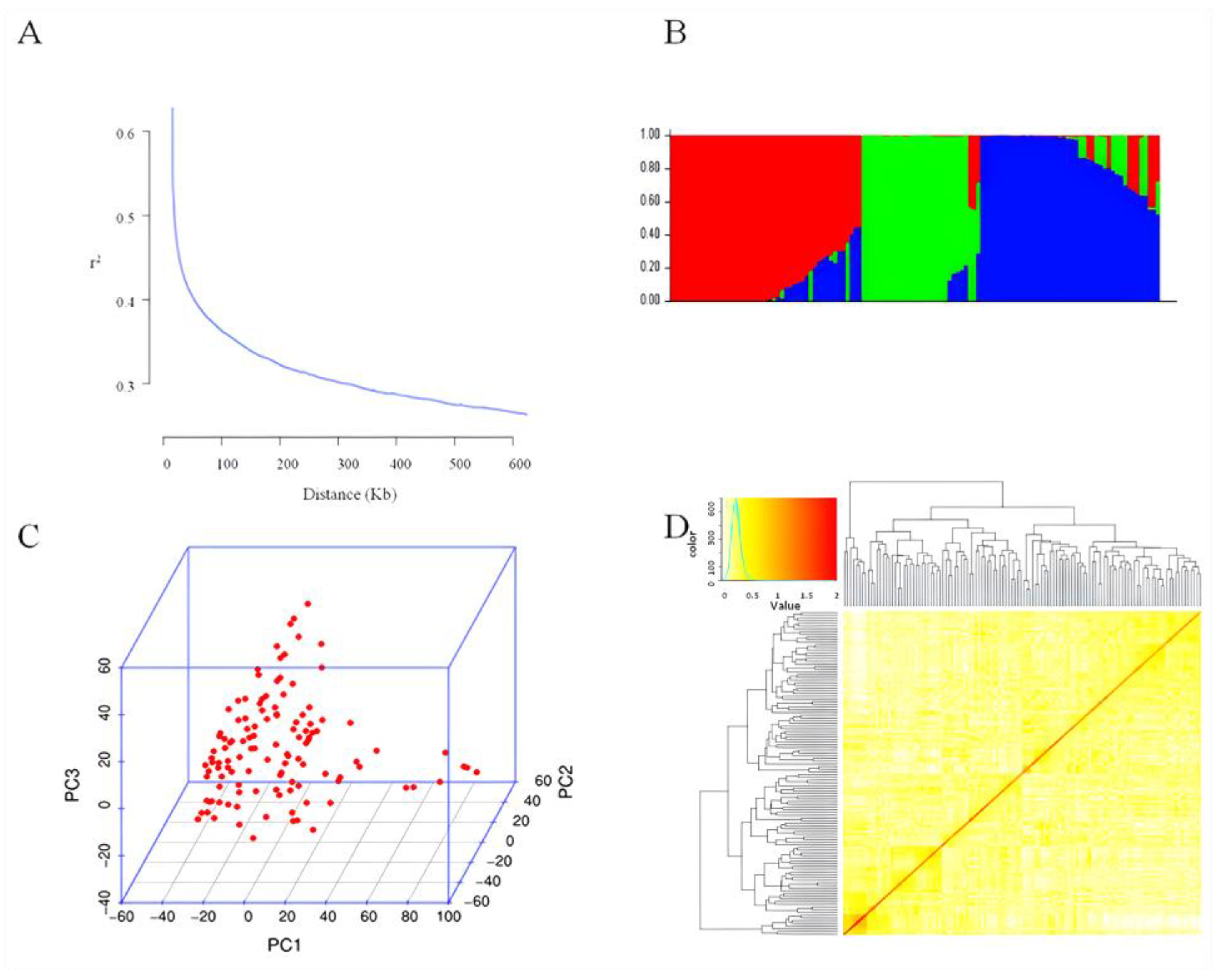 Plants 13 02283 g002