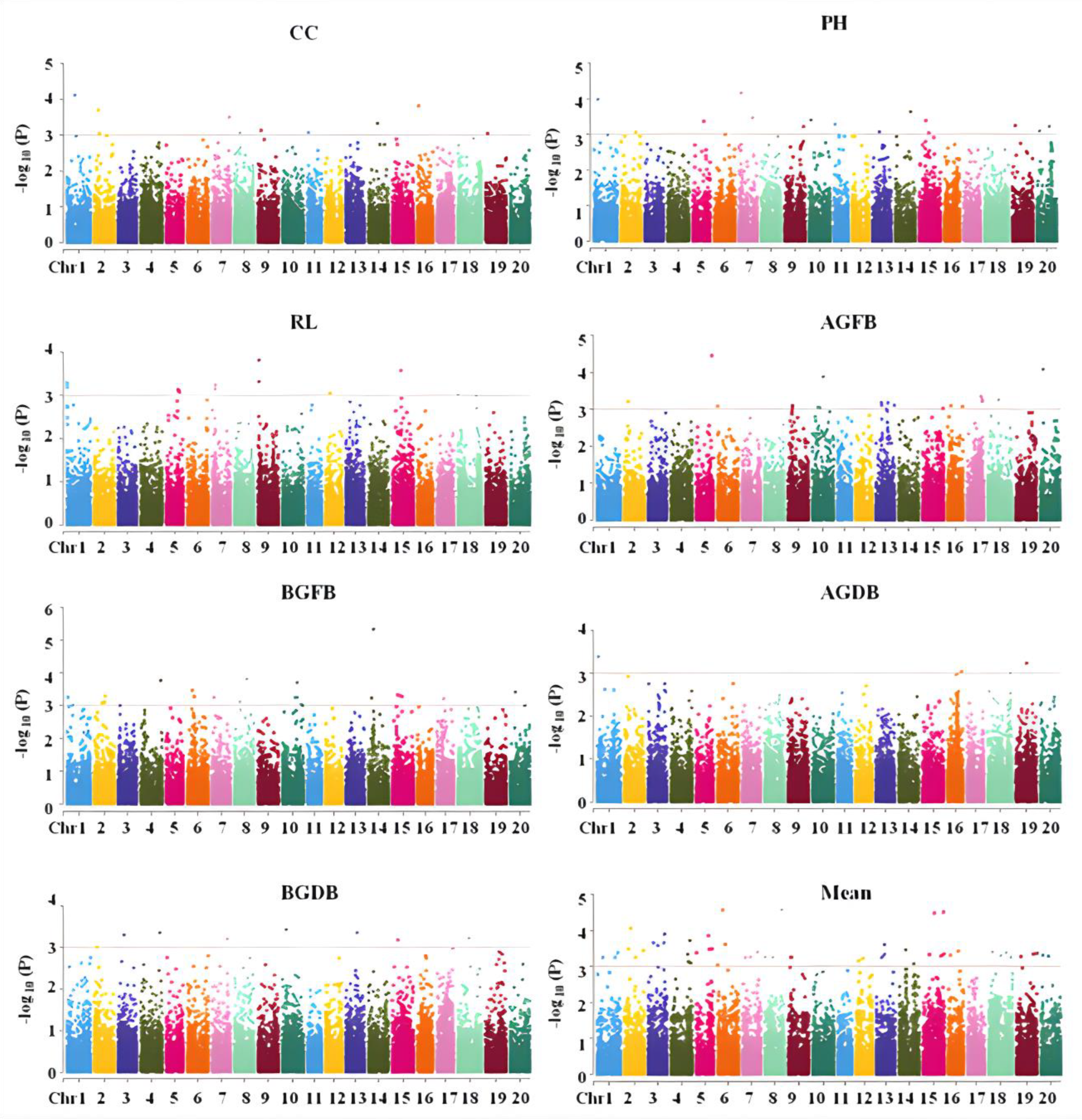 Plants 13 02283 g003