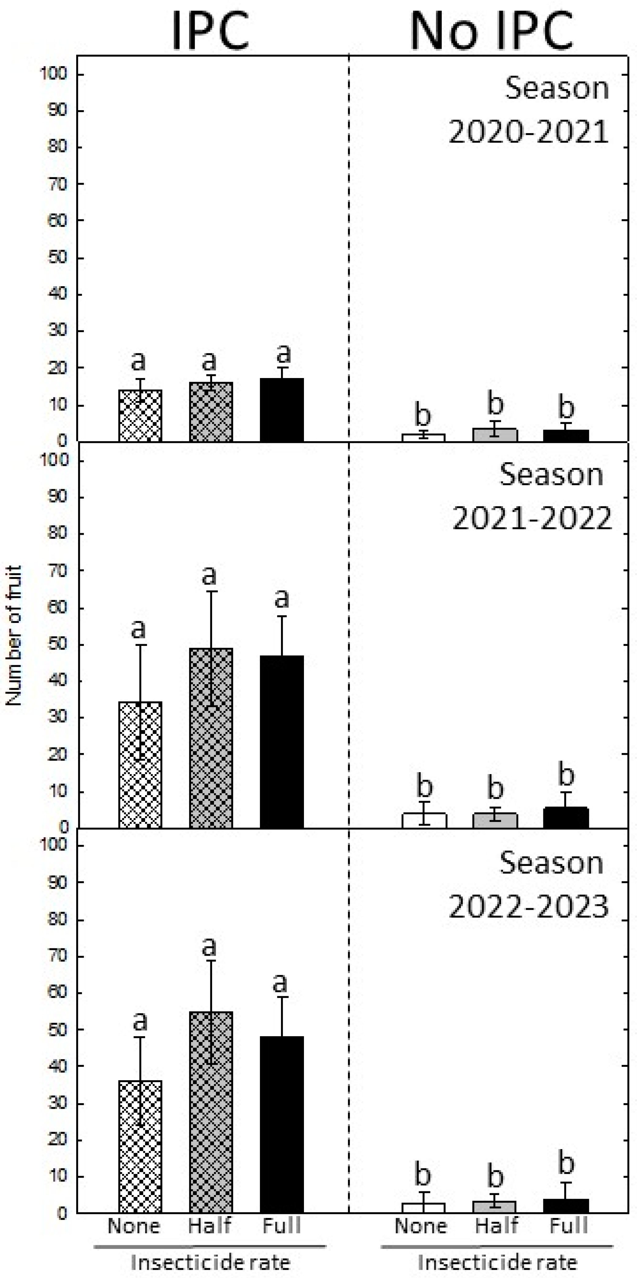 Plants 13 02284 g003