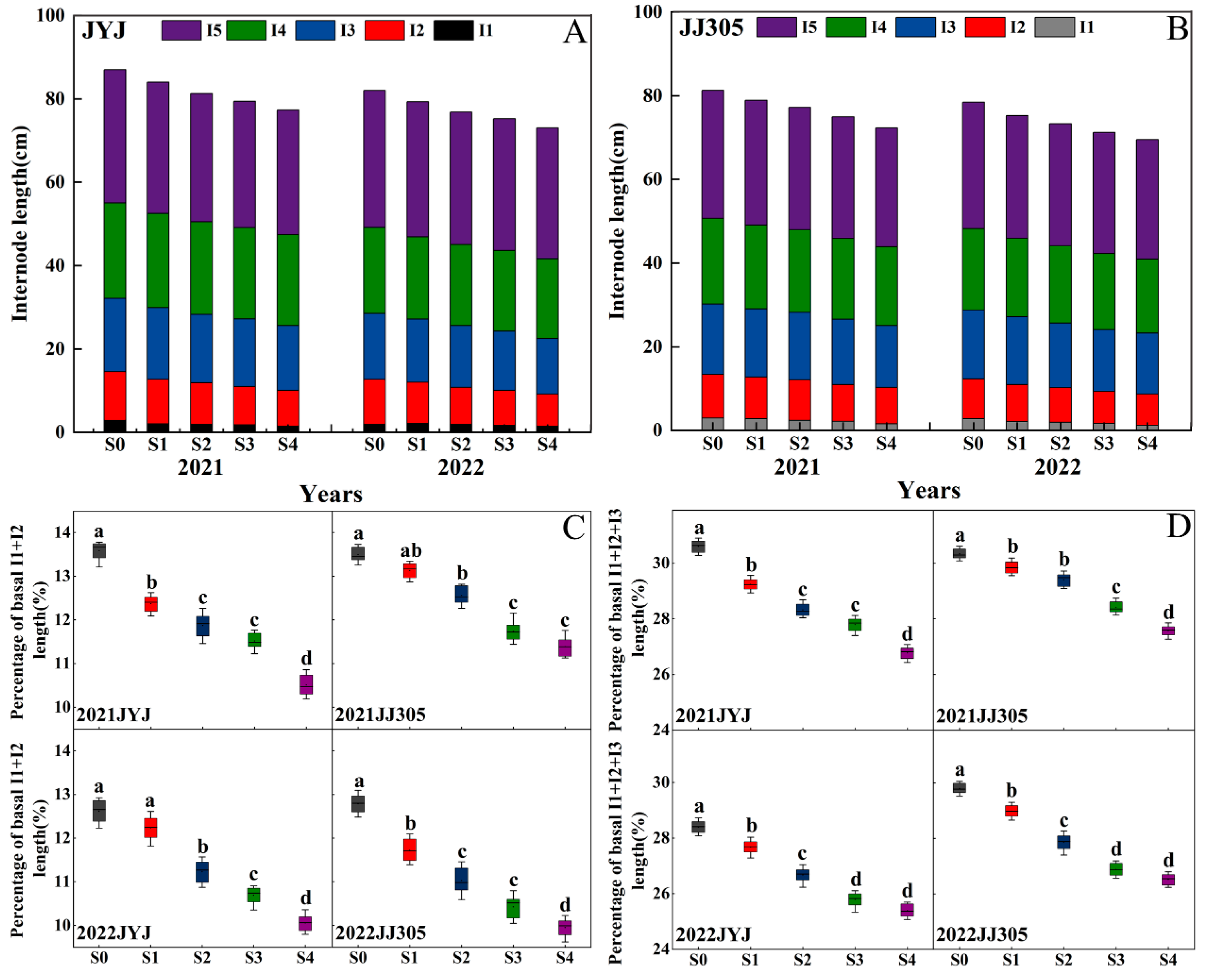 Plants 13 02289 g002