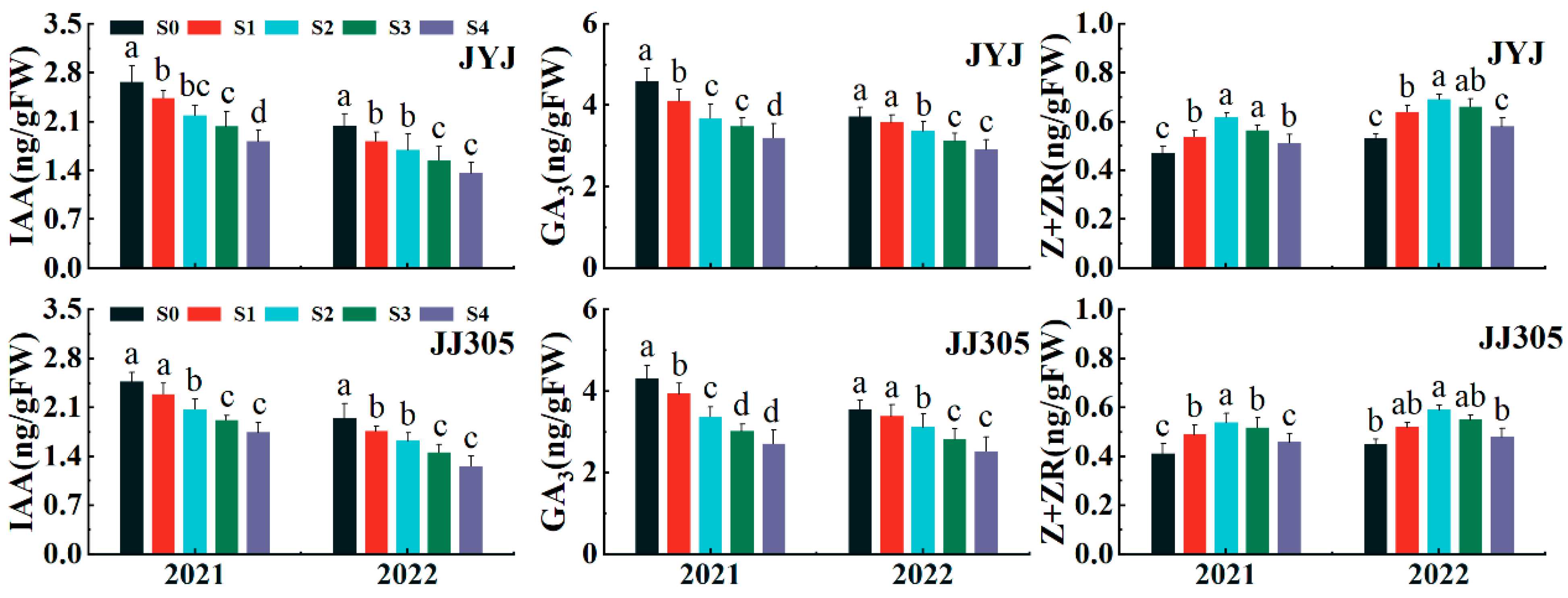 Plants 13 02289 g003