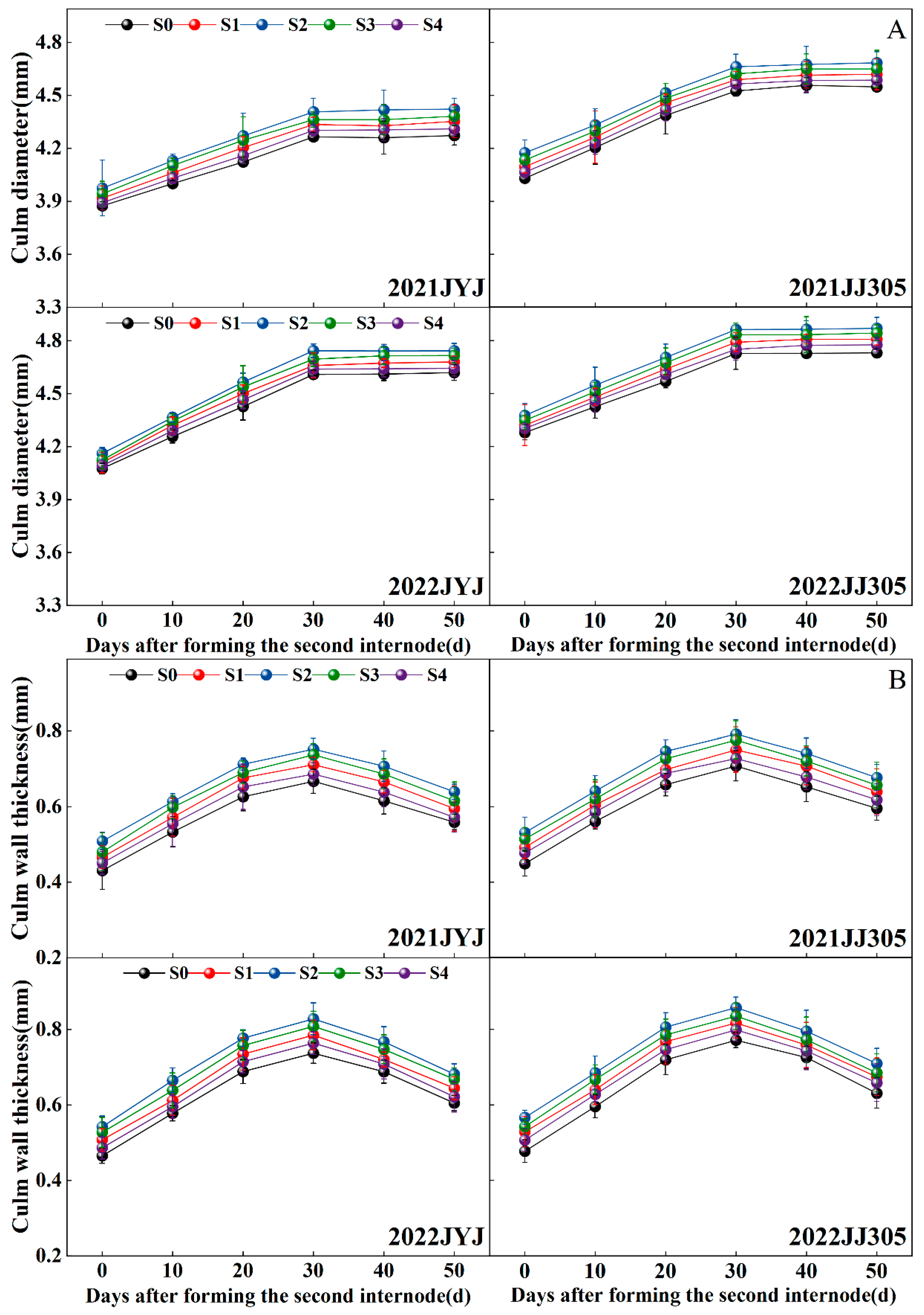 Plants 13 02289 g004a