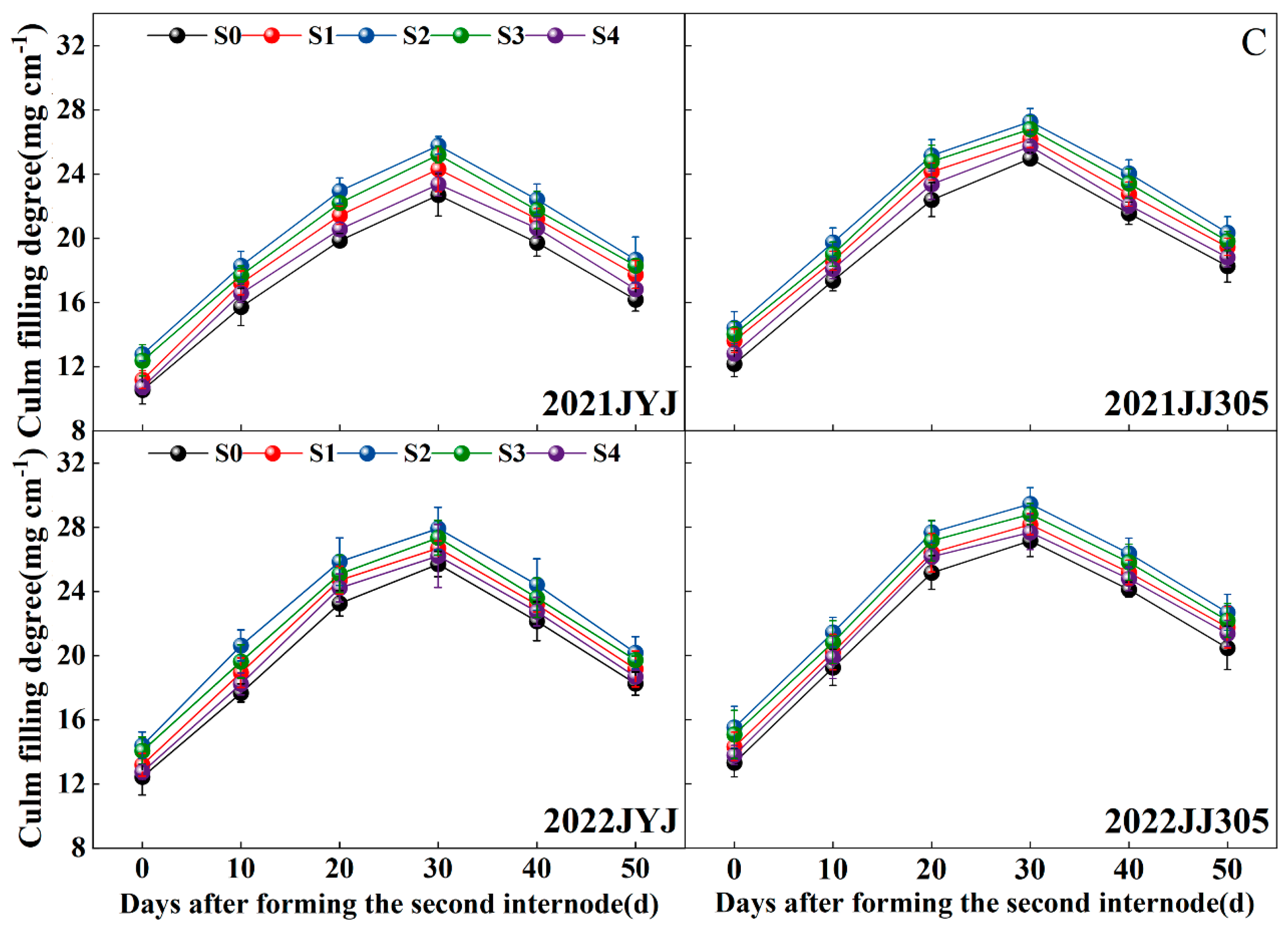 Plants 13 02289 g004b