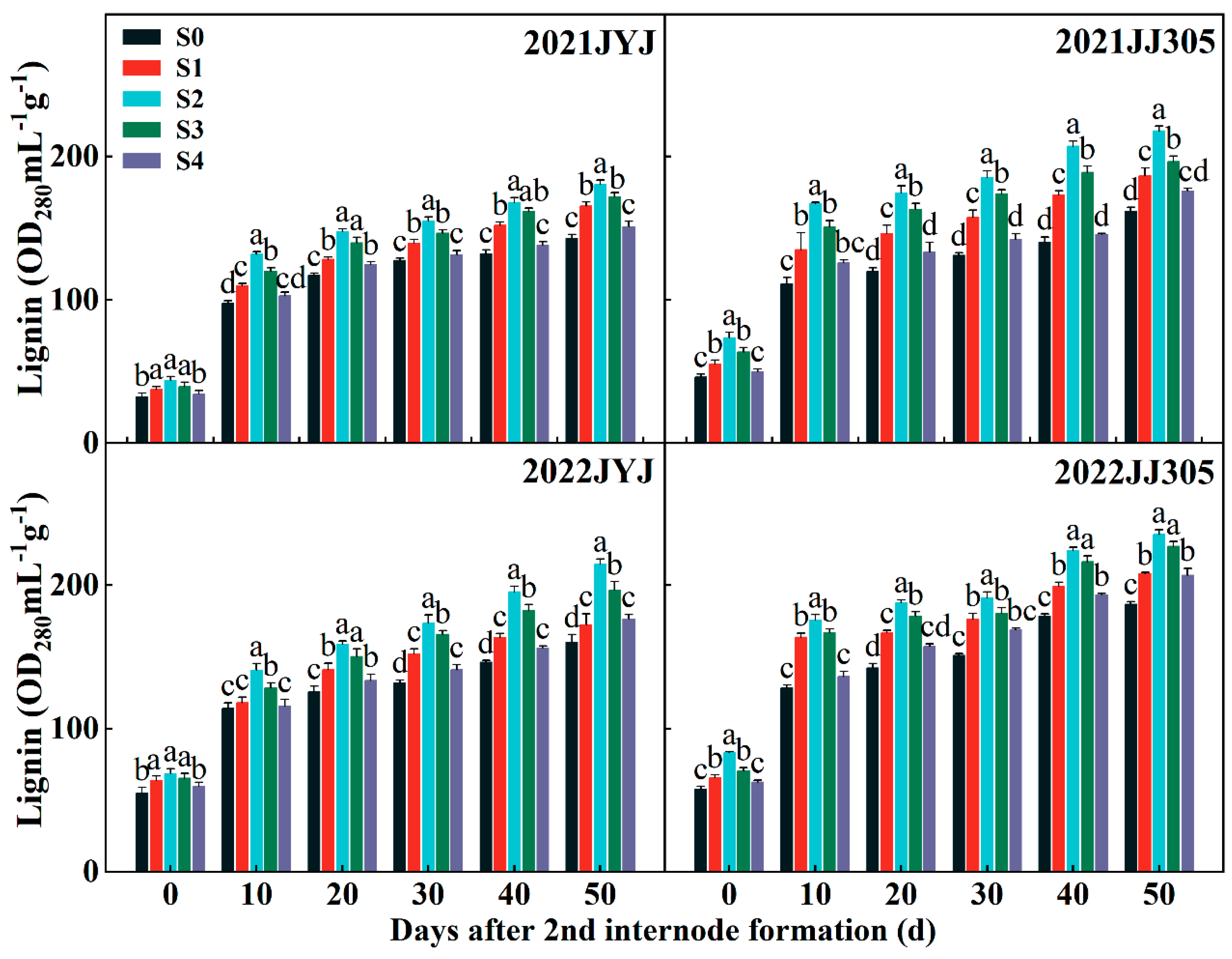 Plants 13 02289 g006