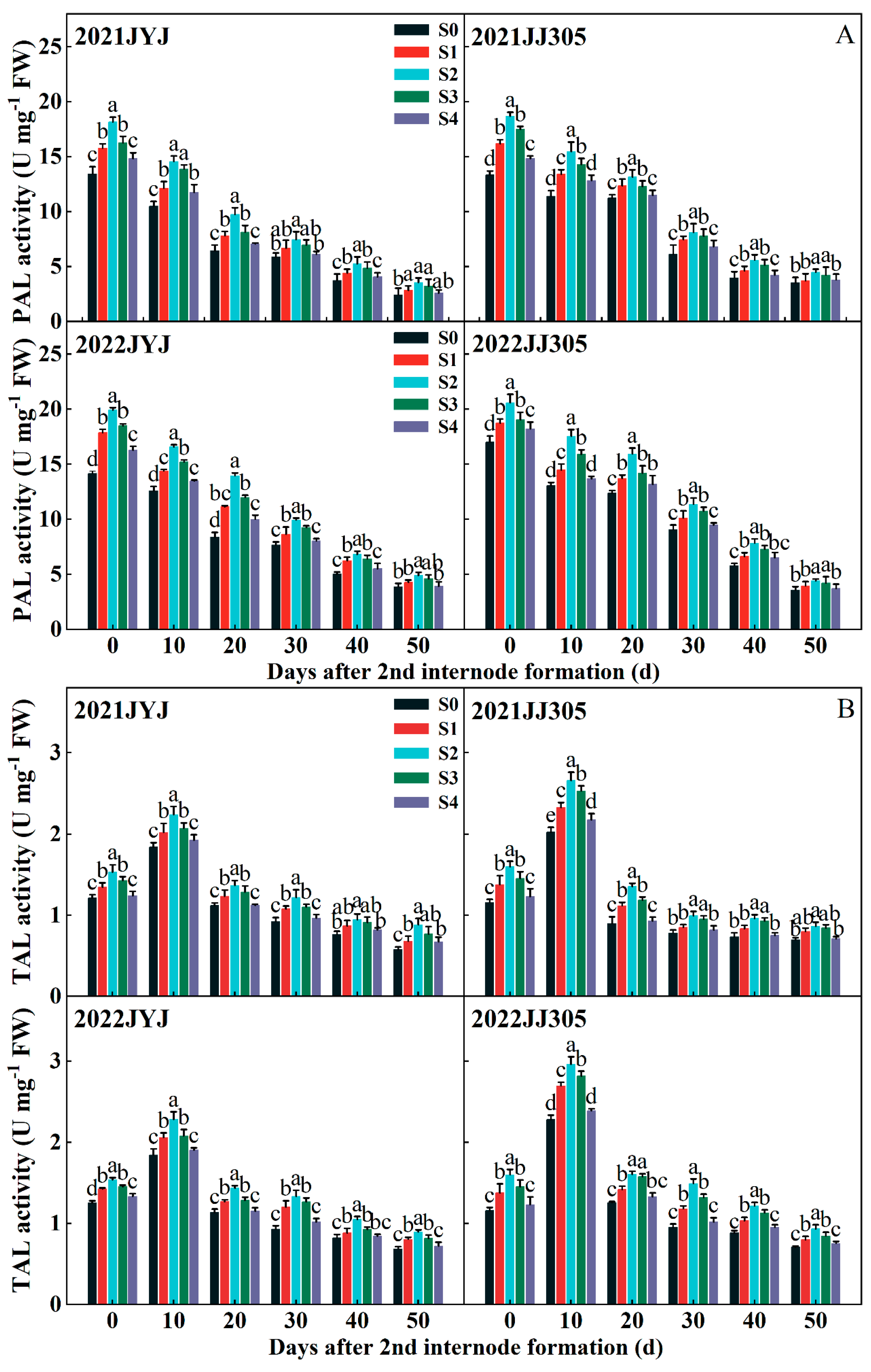 Plants 13 02289 g007a