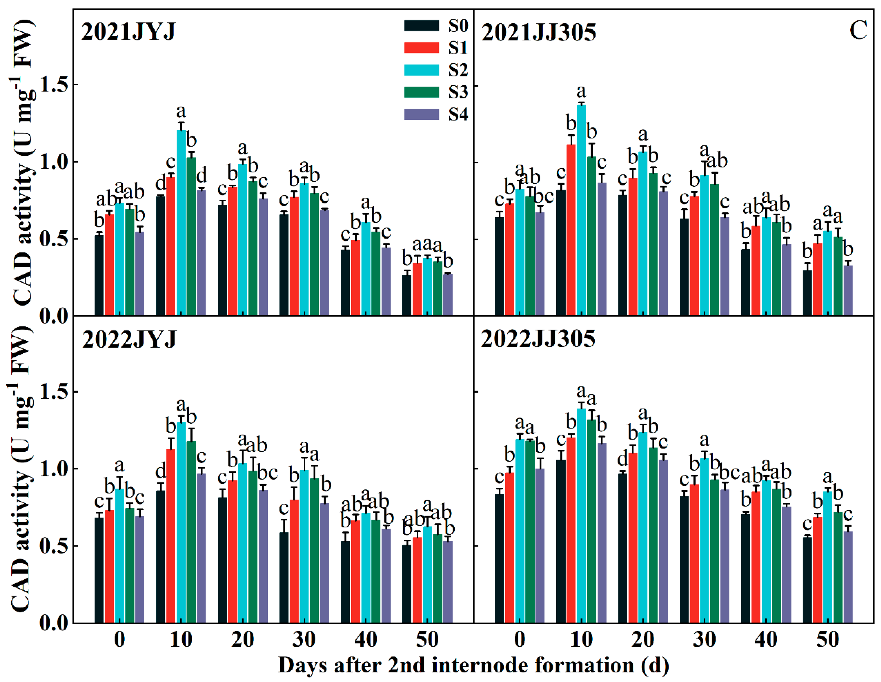 Plants 13 02289 g007b