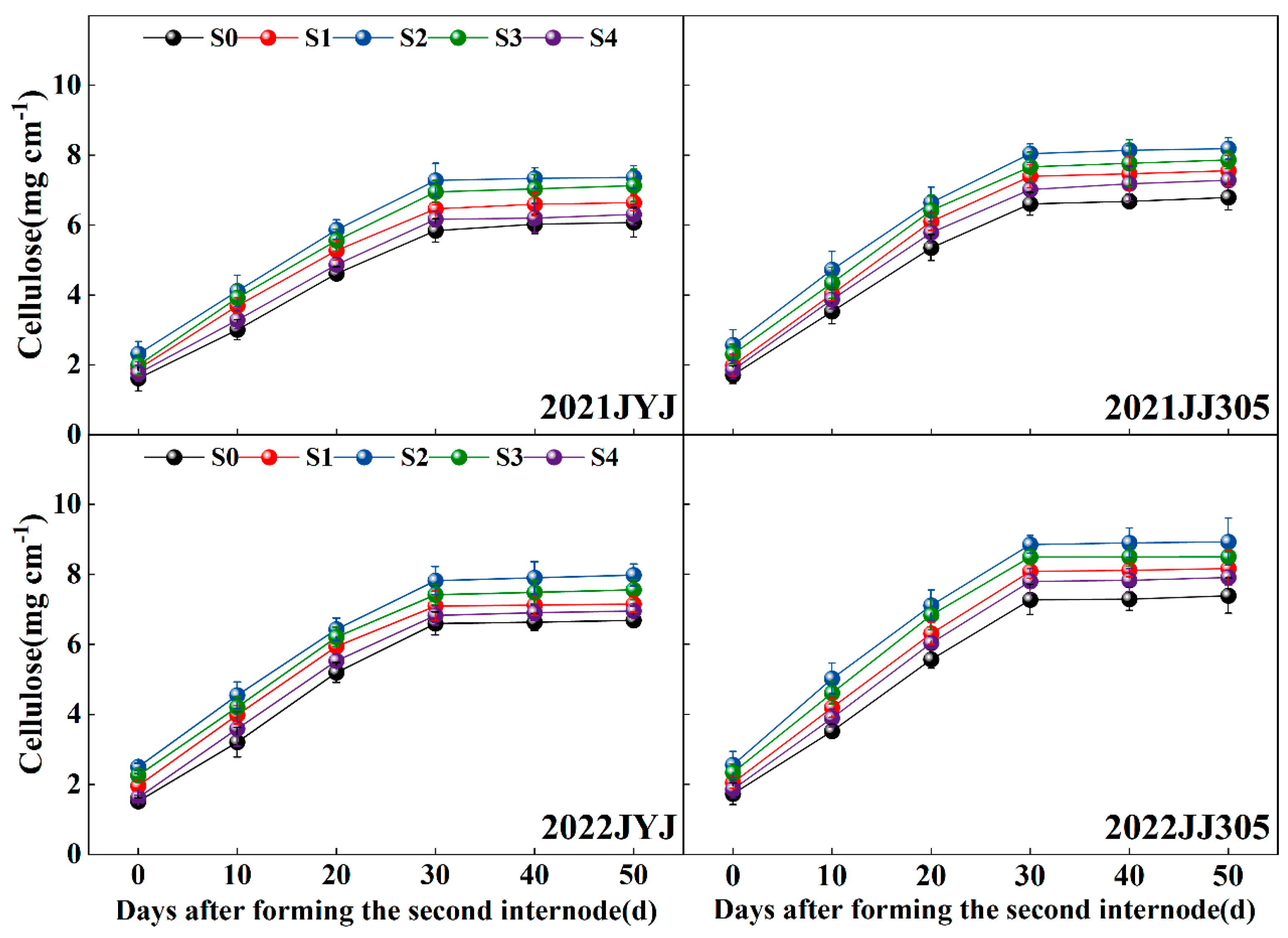 Plants 13 02289 g008