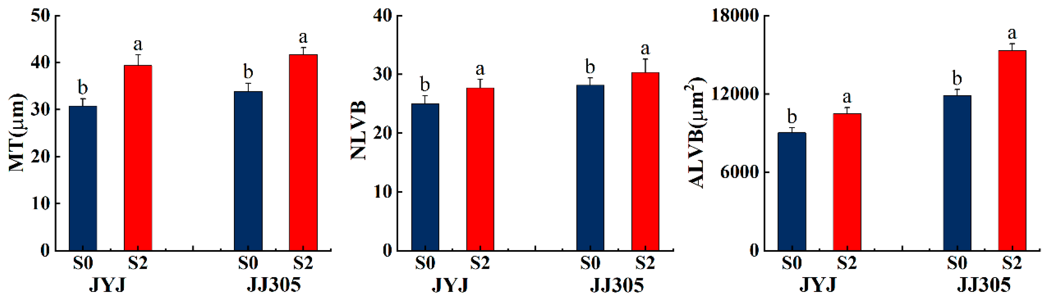 Plants 13 02289 g009