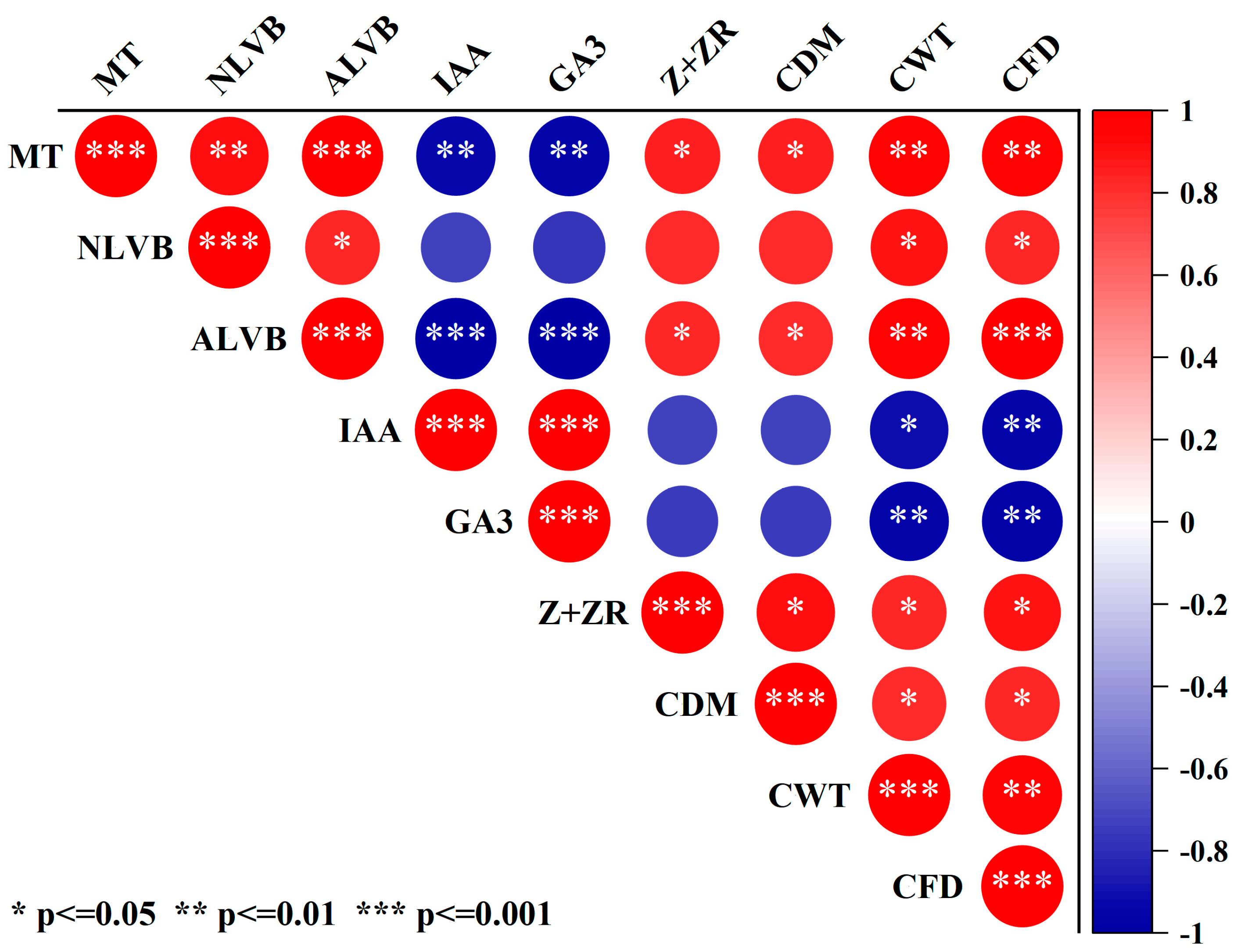 Plants 13 02289 g012