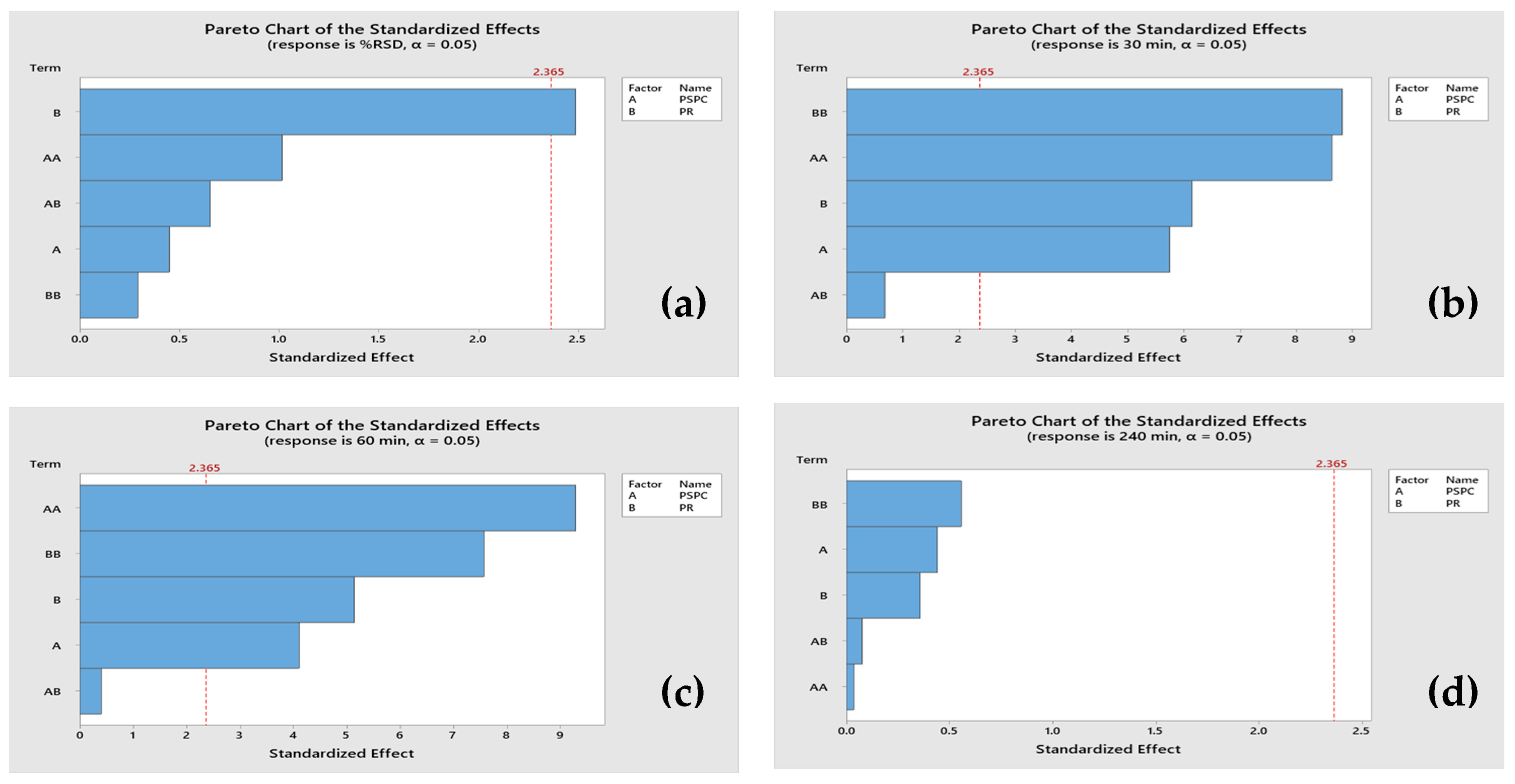 Plants 13 02294 g004